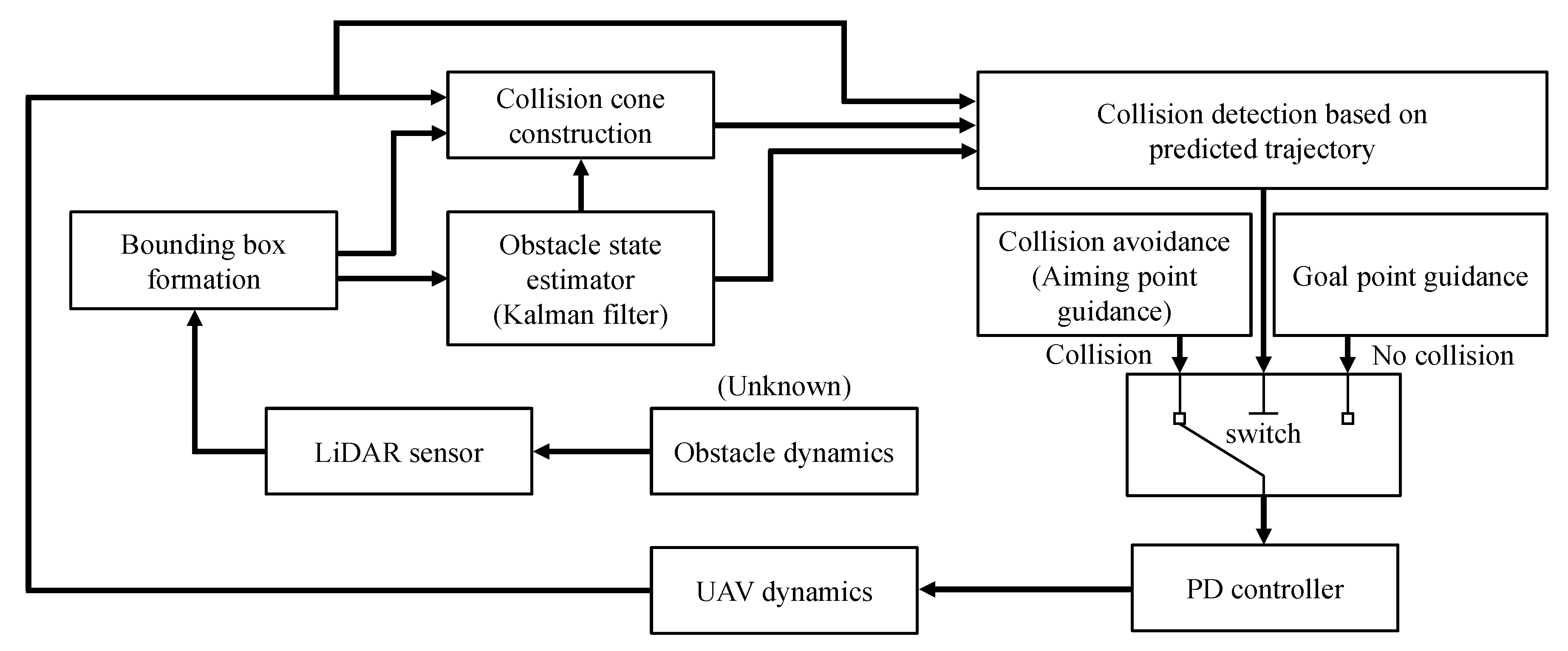Remotesensing 12 00975 g005