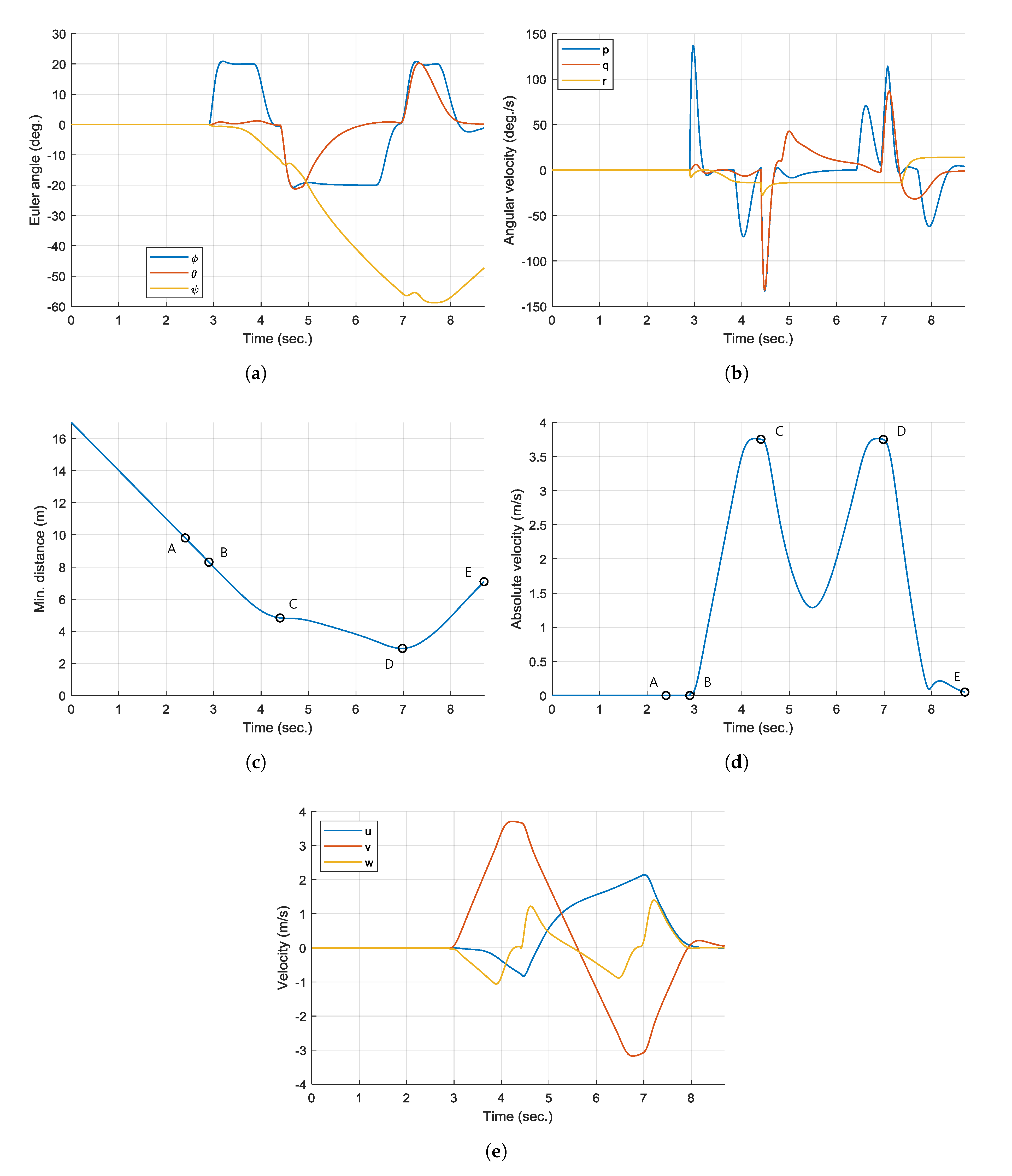 Remotesensing 12 00975 g007