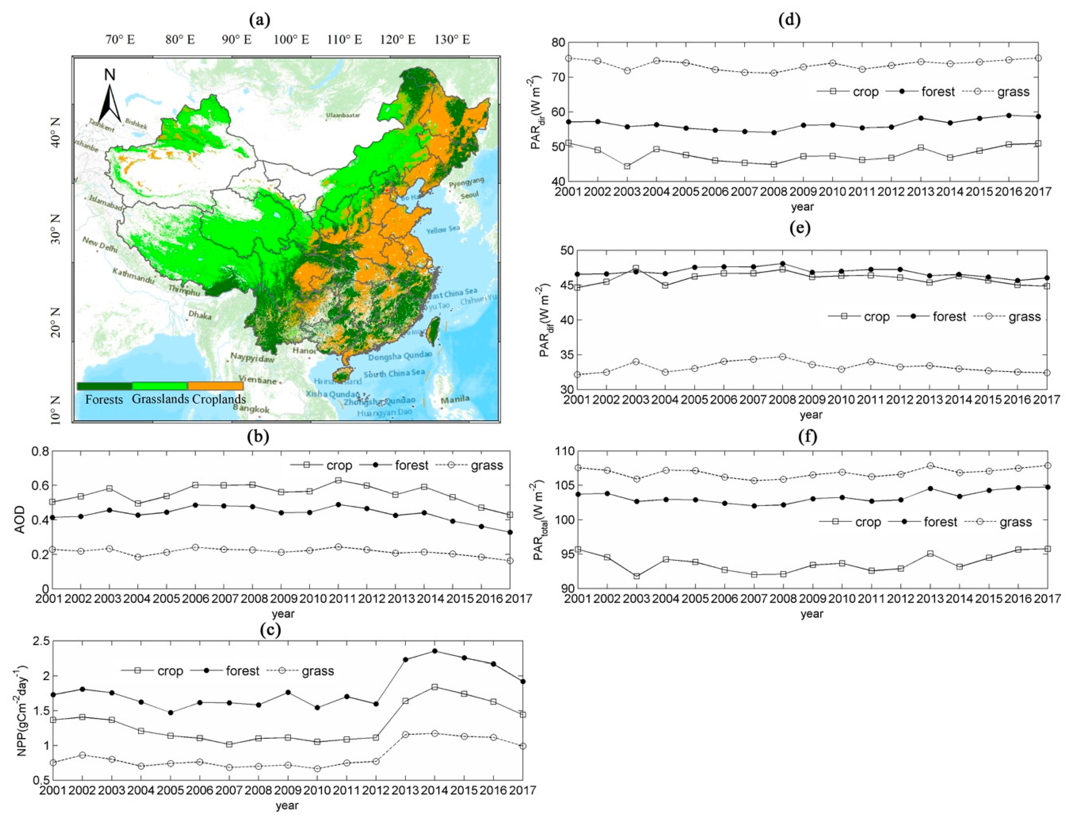 Remotesensing 12 00976 g008 Remotesensing 12 00976 g008