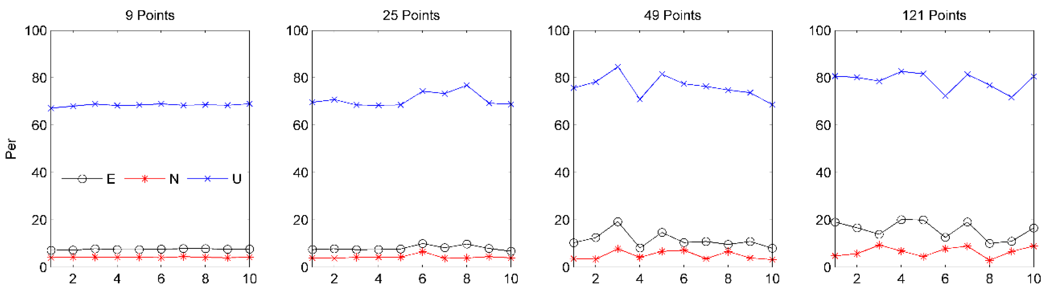 Remotesensing 12 00977 g005