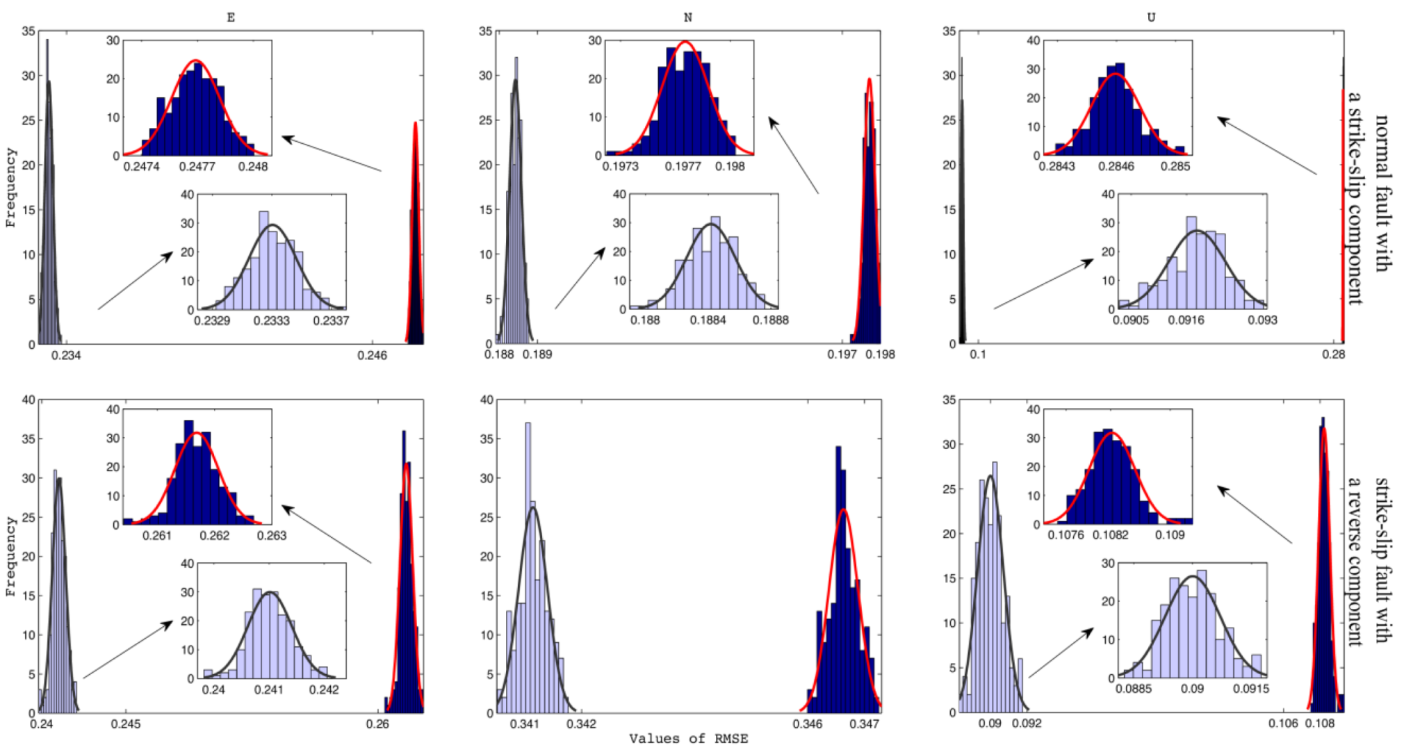 Remotesensing 12 00977 g006