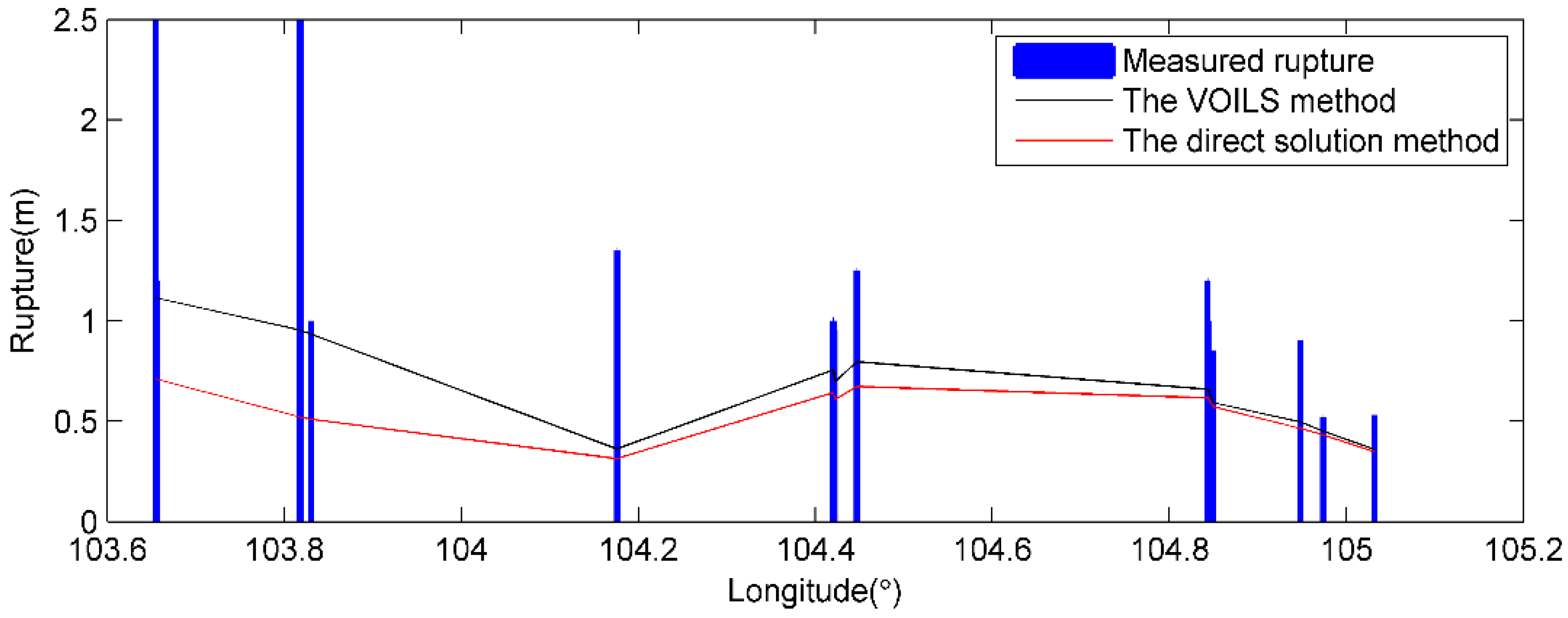 Remotesensing 12 00977 g012