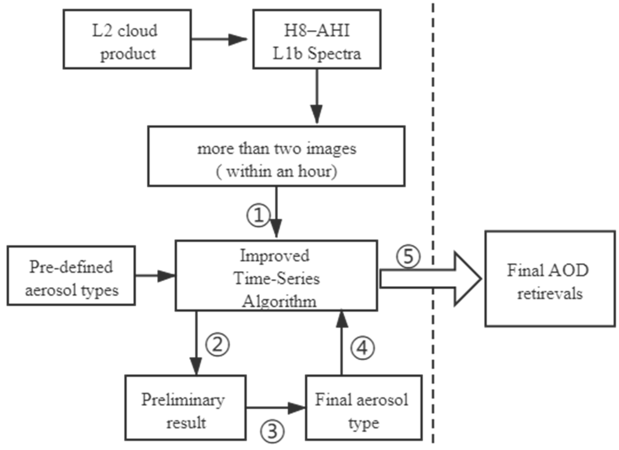 Remotesensing 12 00978 g002