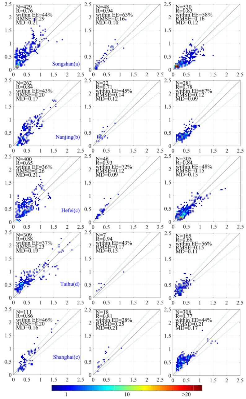 Remotesensing 12 00978 g004b