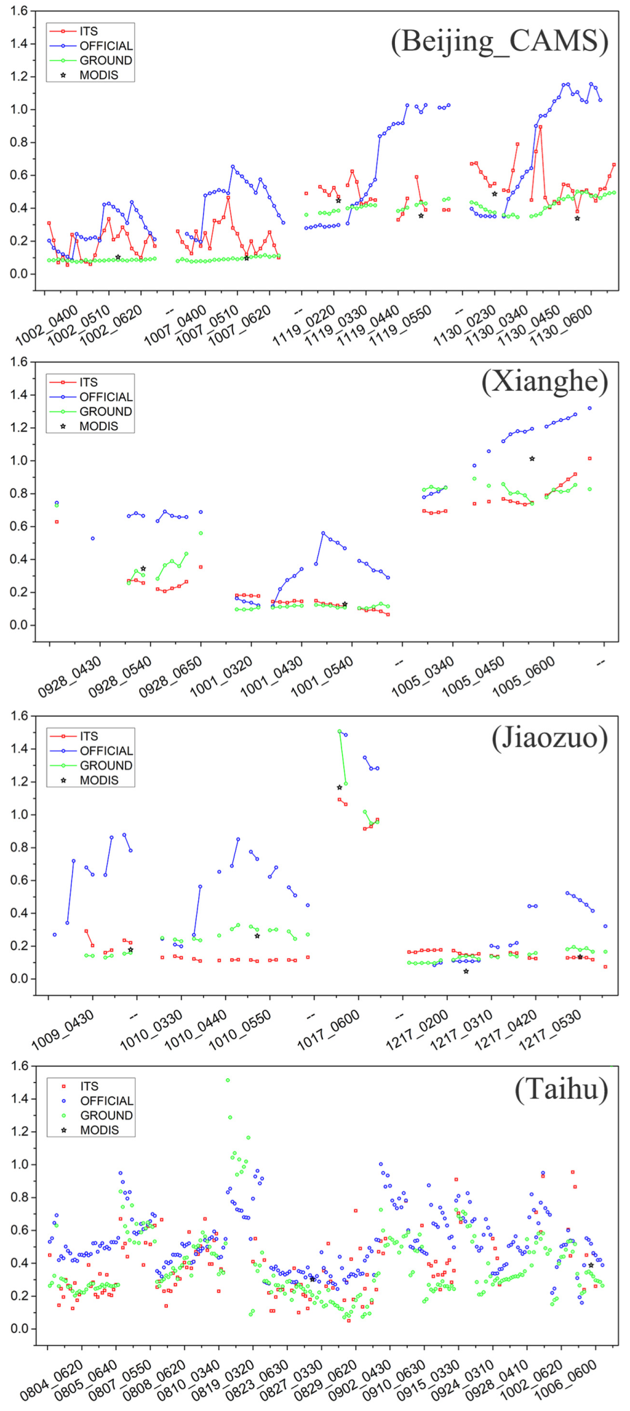 Remotesensing 12 00978 g005