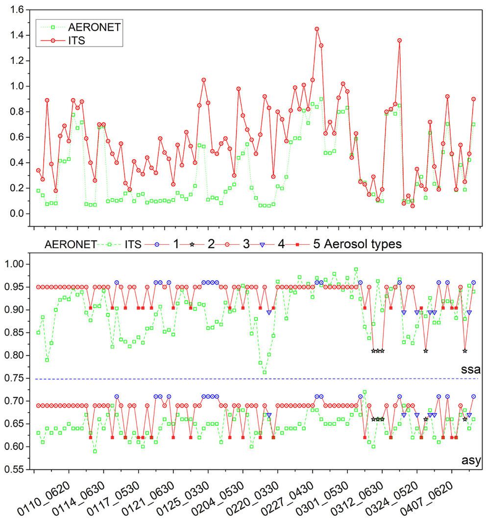 Remotesensing 12 00978 g010