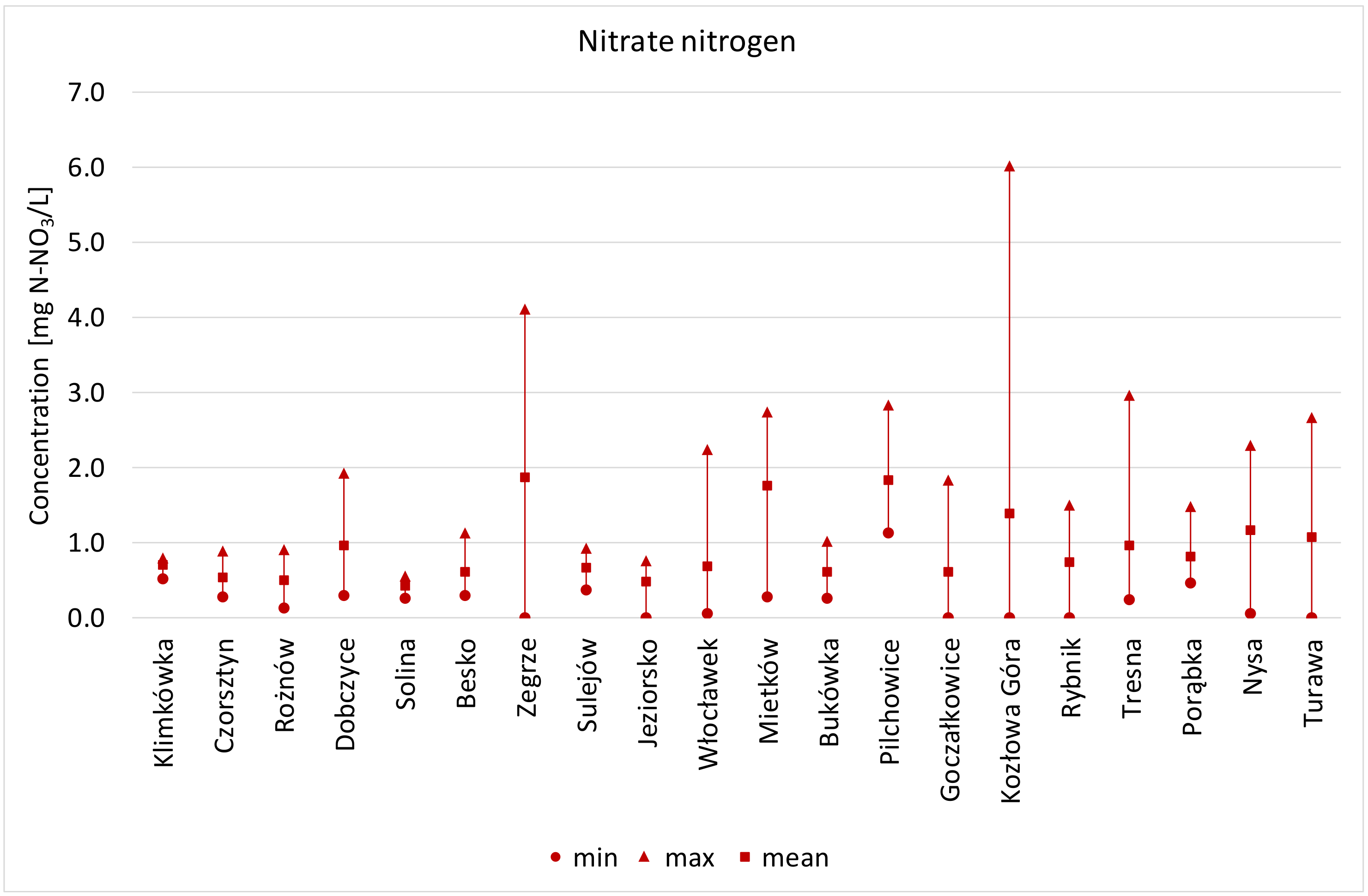 Remotesensing 12 00979 g007