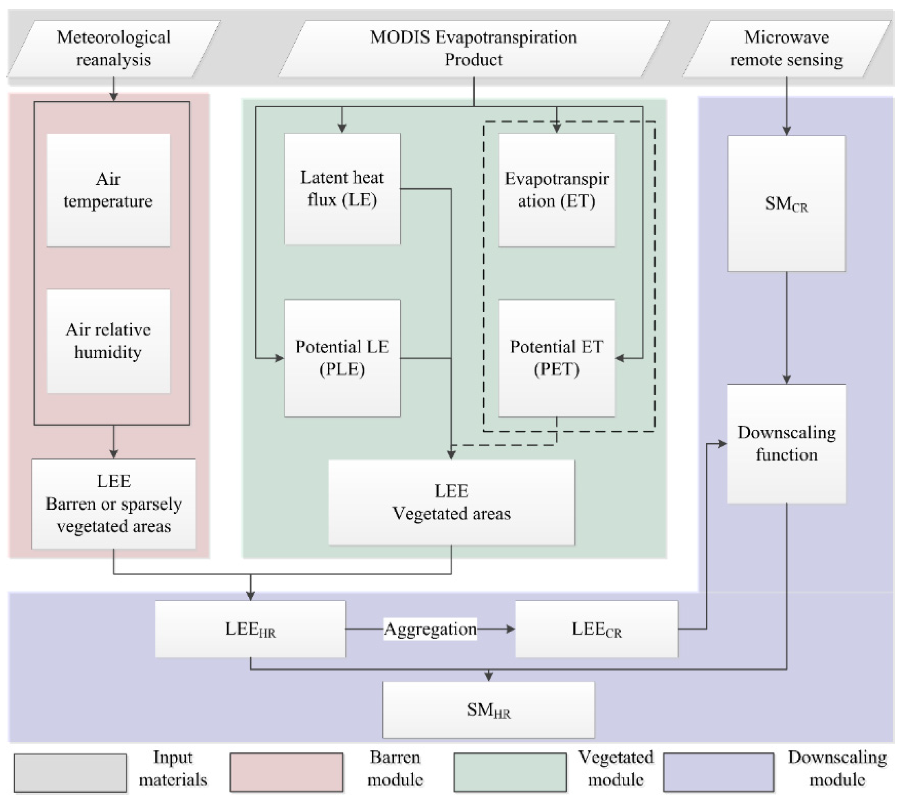 Remotesensing 12 00980 g001 Remotesensing 12 00980 g001