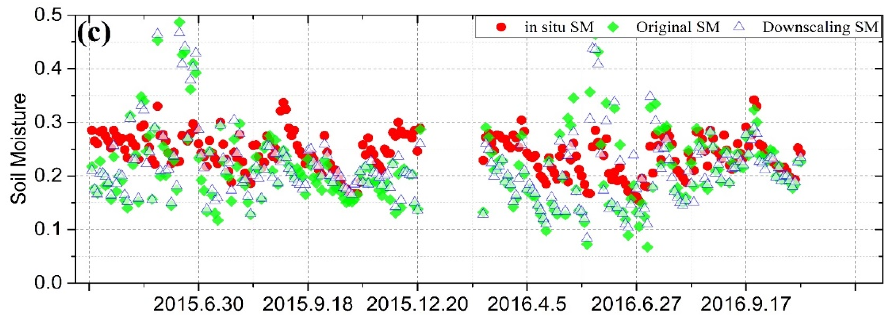 Remotesensing 12 00980 g007b Remotesensing 12 00980 g007b