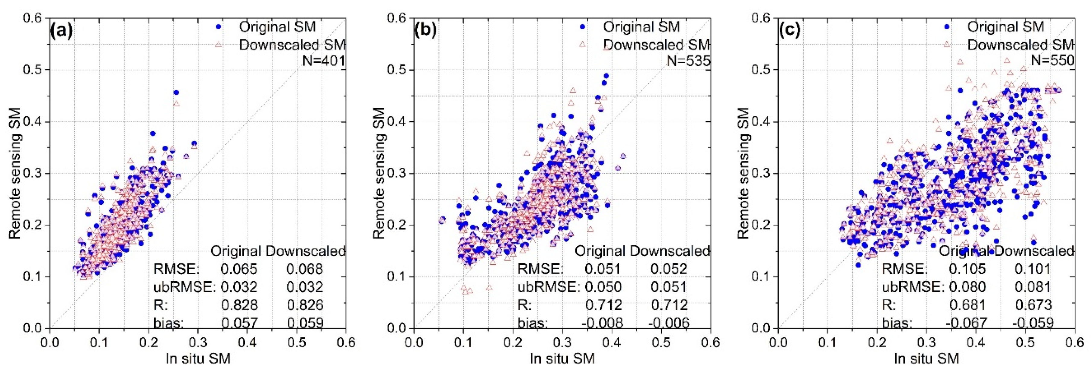 Remotesensing 12 00980 g008 Remotesensing 12 00980 g008