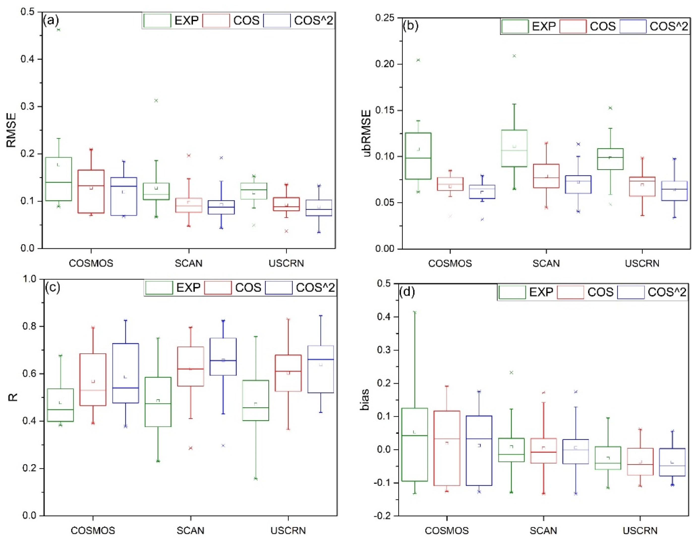 Remotesensing 12 00980 g010 Remotesensing 12 00980 g010