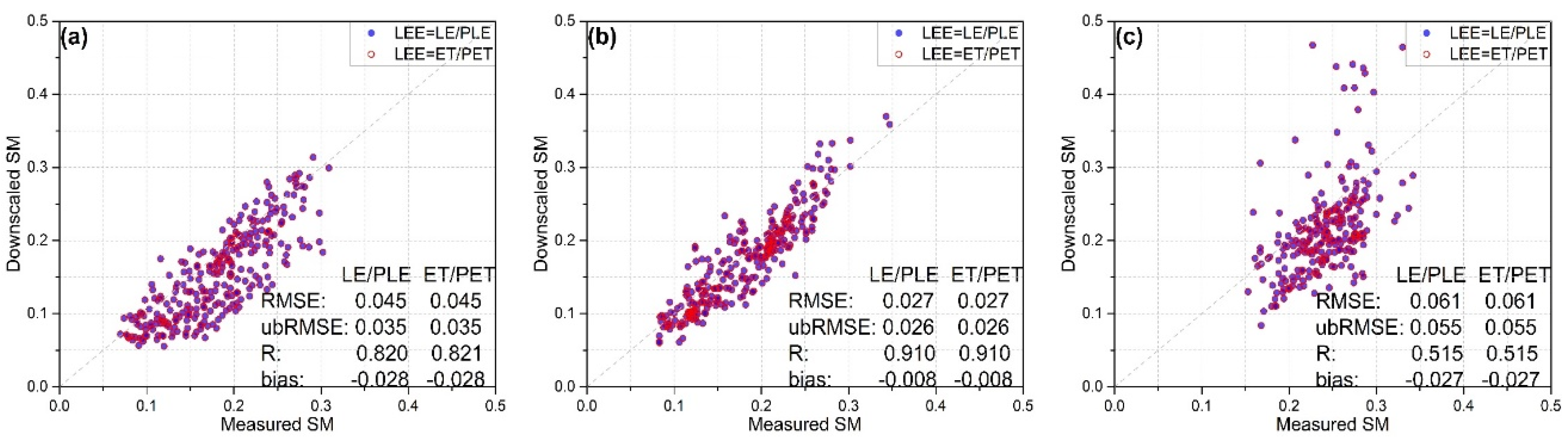 Remotesensing 12 00980 g011 Remotesensing 12 00980 g011