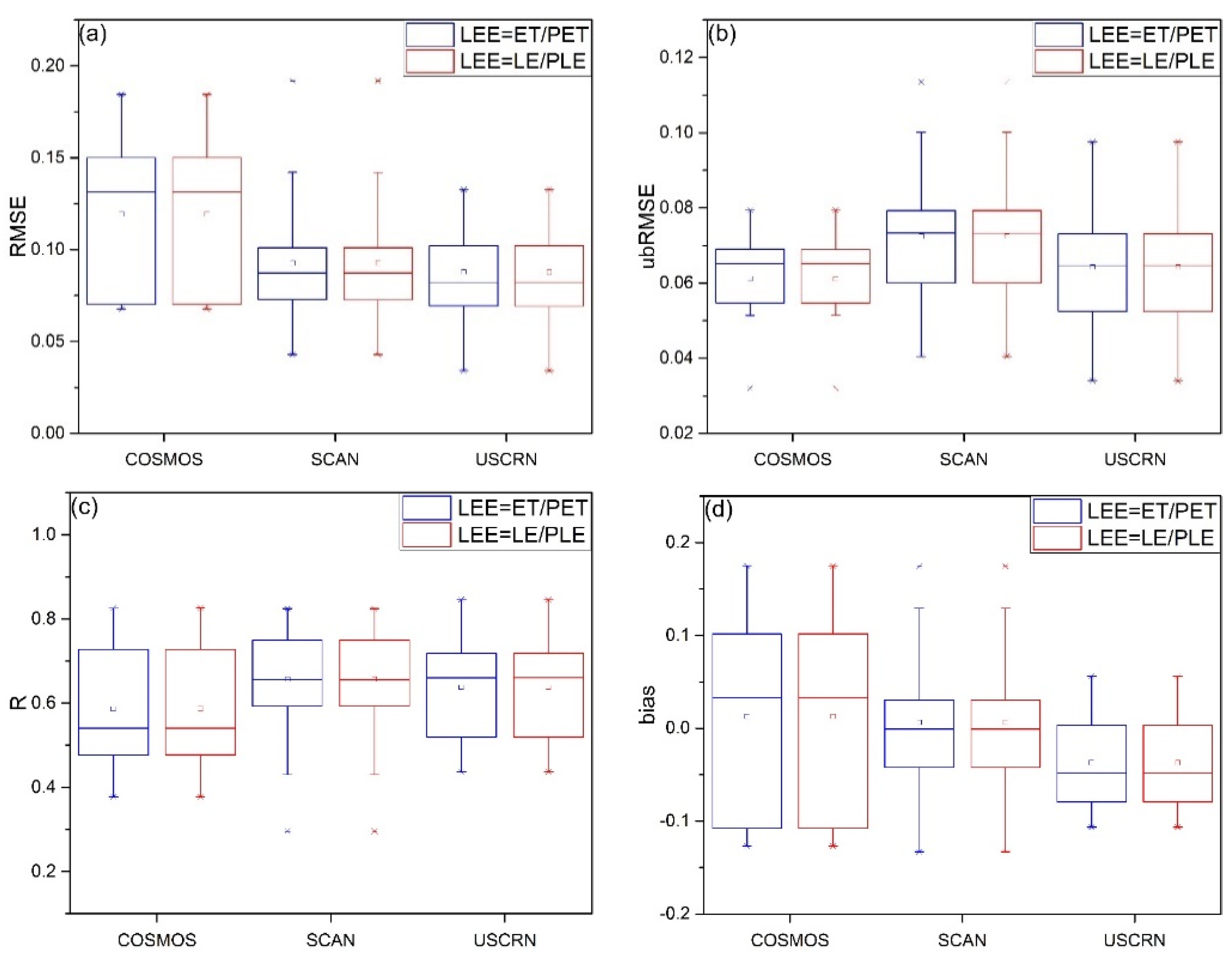 Remotesensing 12 00980 g012 Remotesensing 12 00980 g012