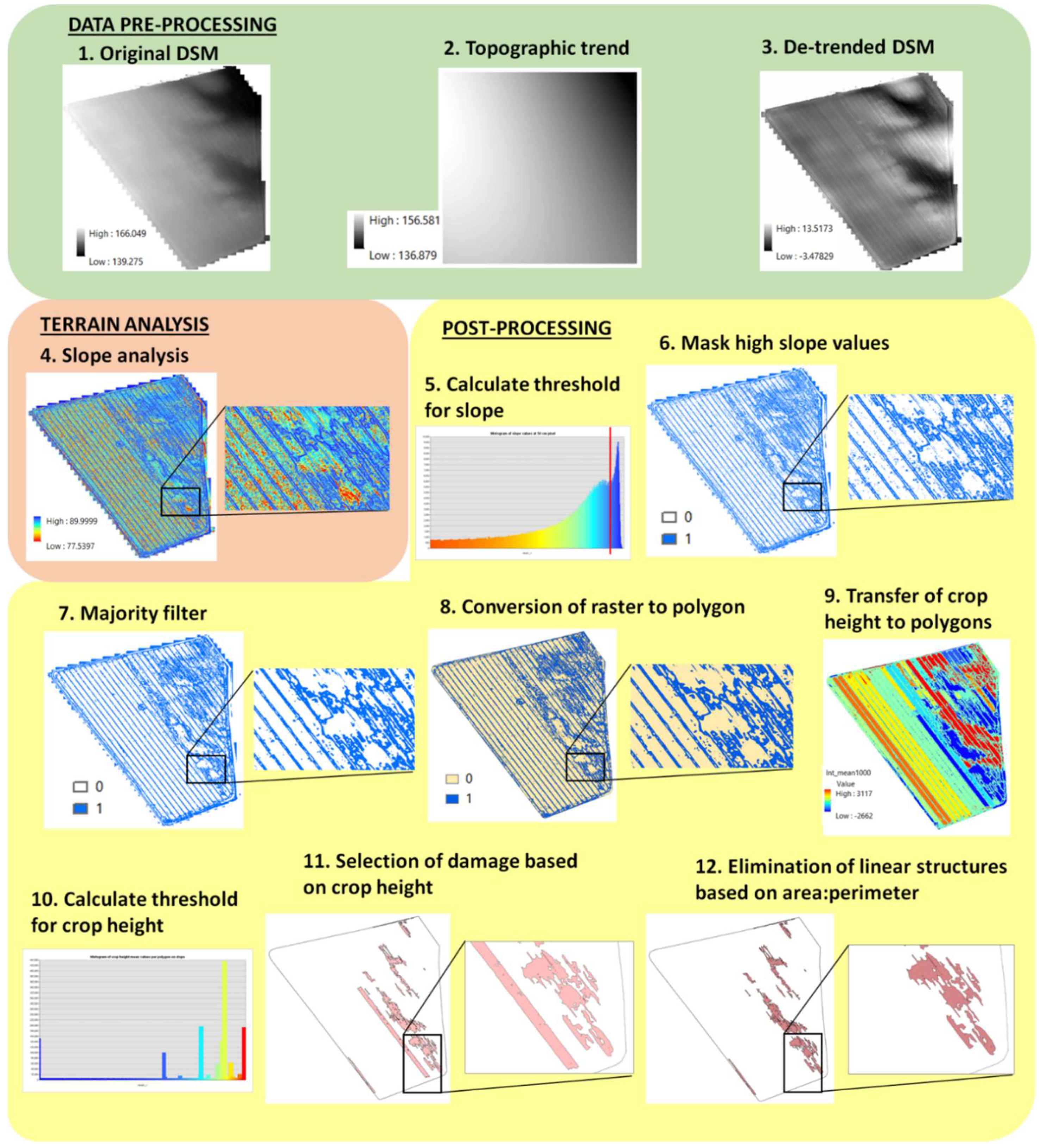 Remotesensing 12 00981 g002 Remotesensing 12 00981 g002