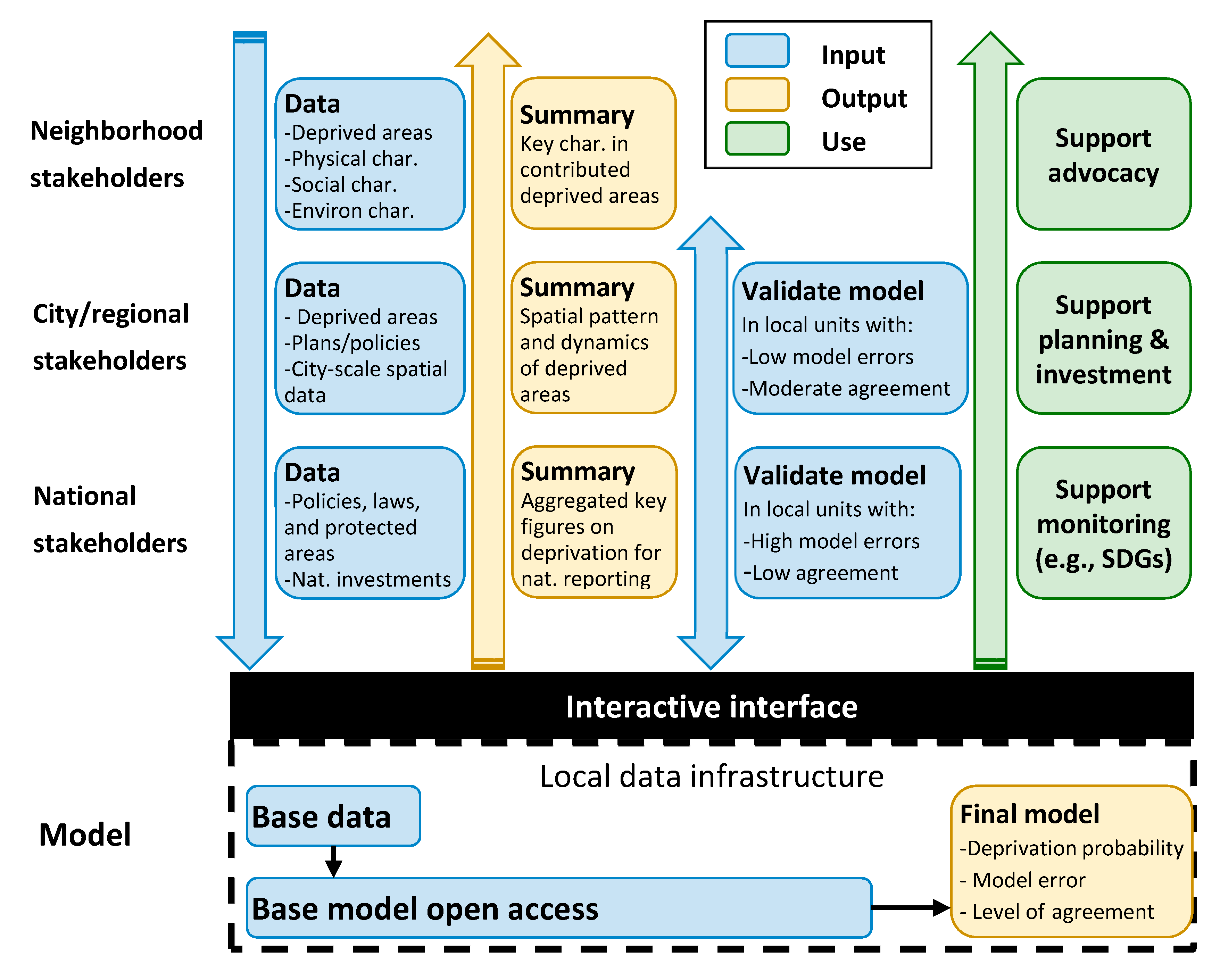 Remotesensing 12 00982 g003