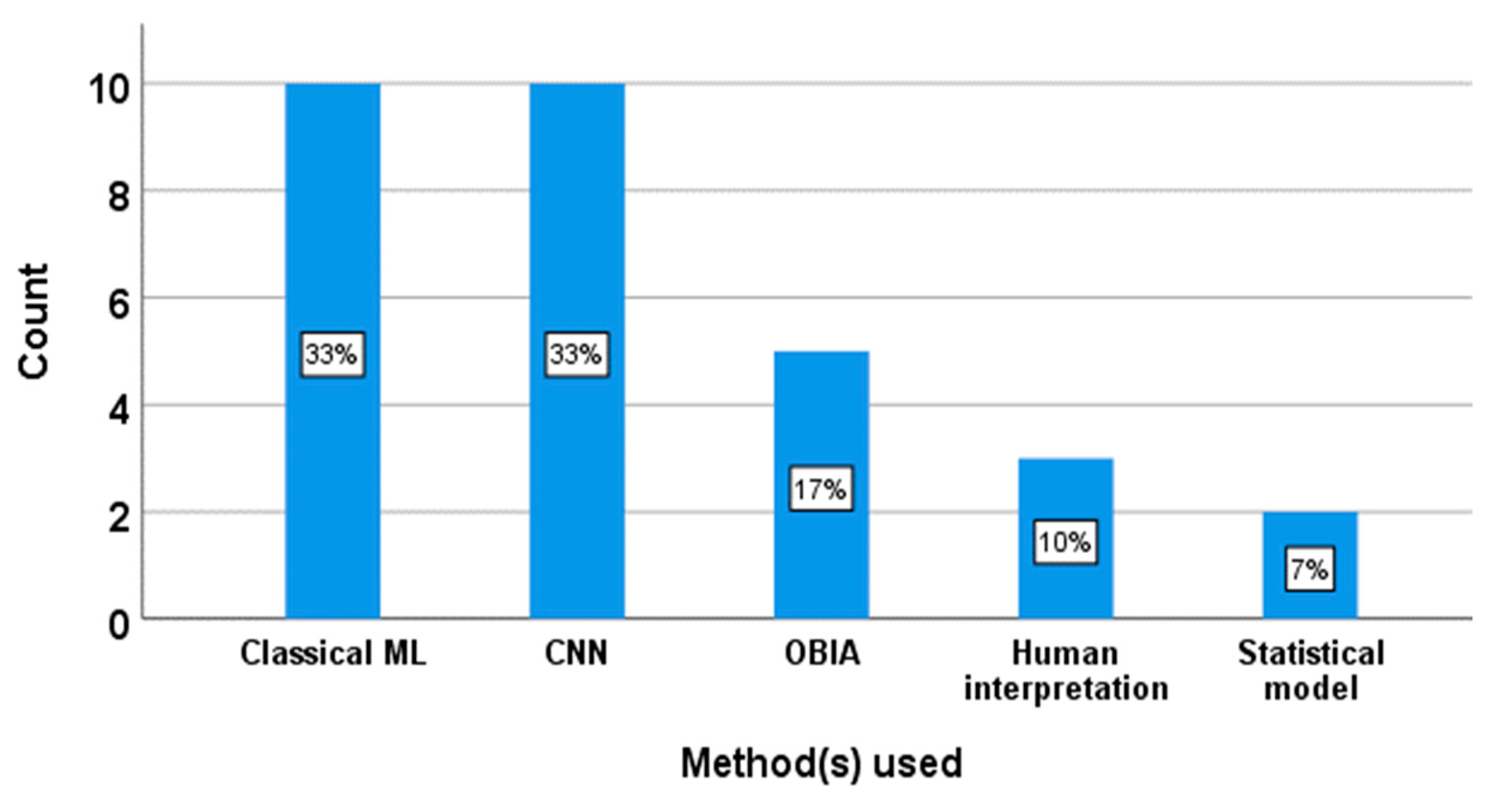 Remotesensing 12 00982 g004