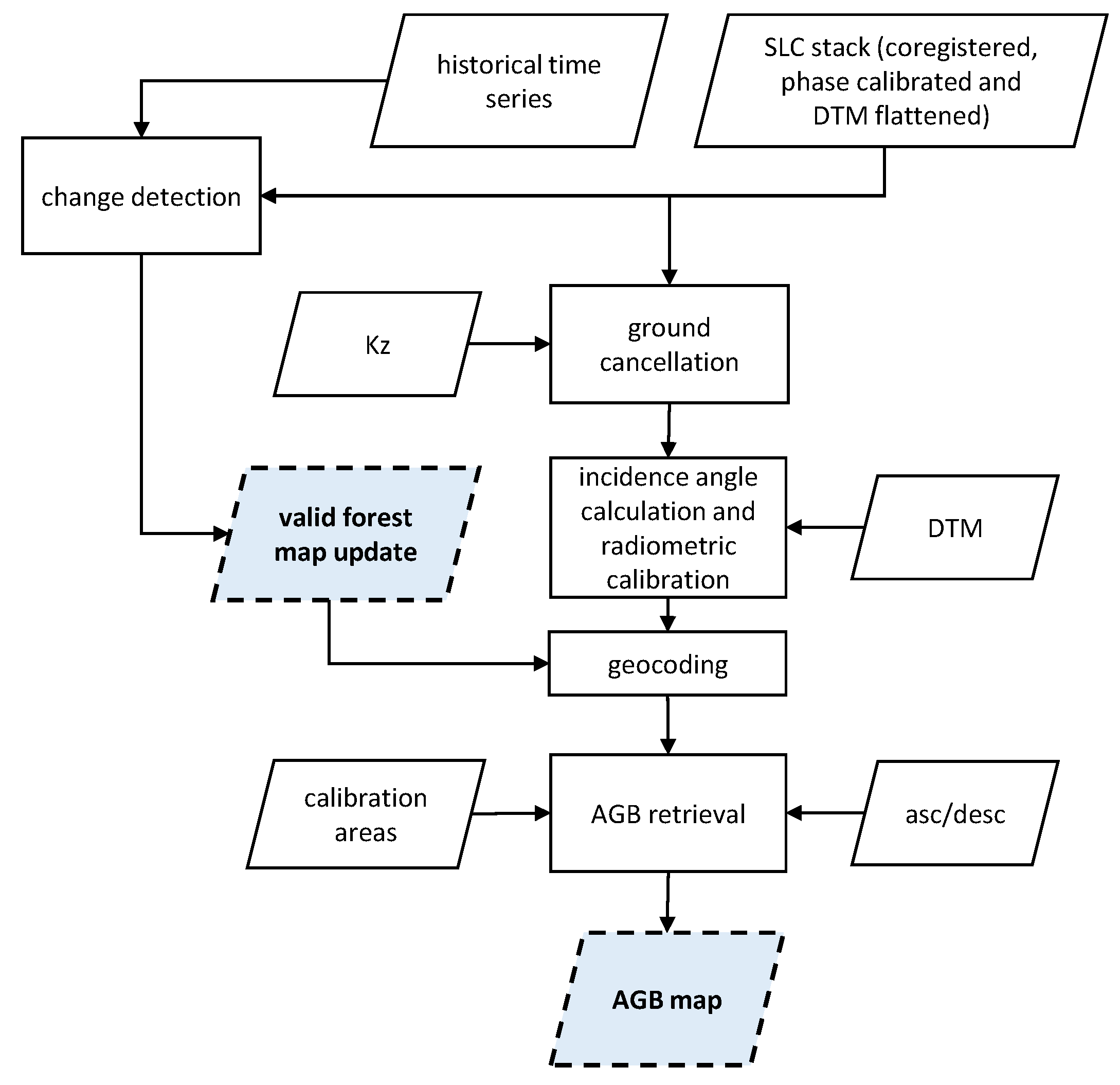 Remotesensing 12 00985 g003