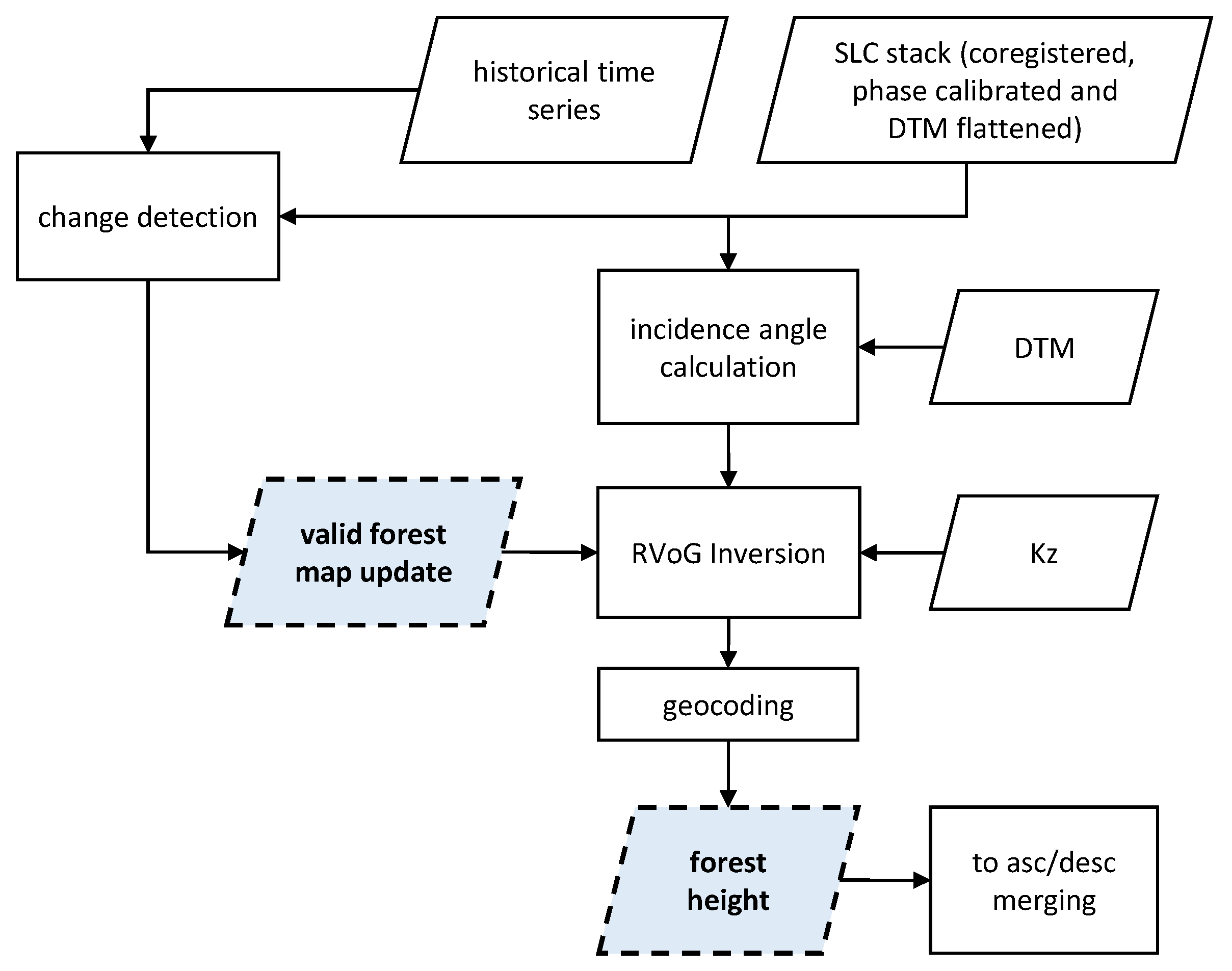 Remotesensing 12 00985 g004