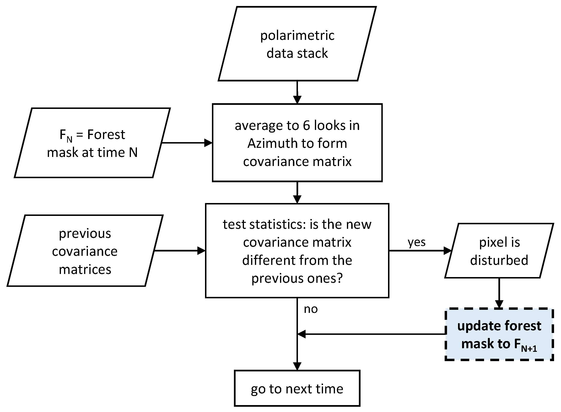 Remotesensing 12 00985 g005