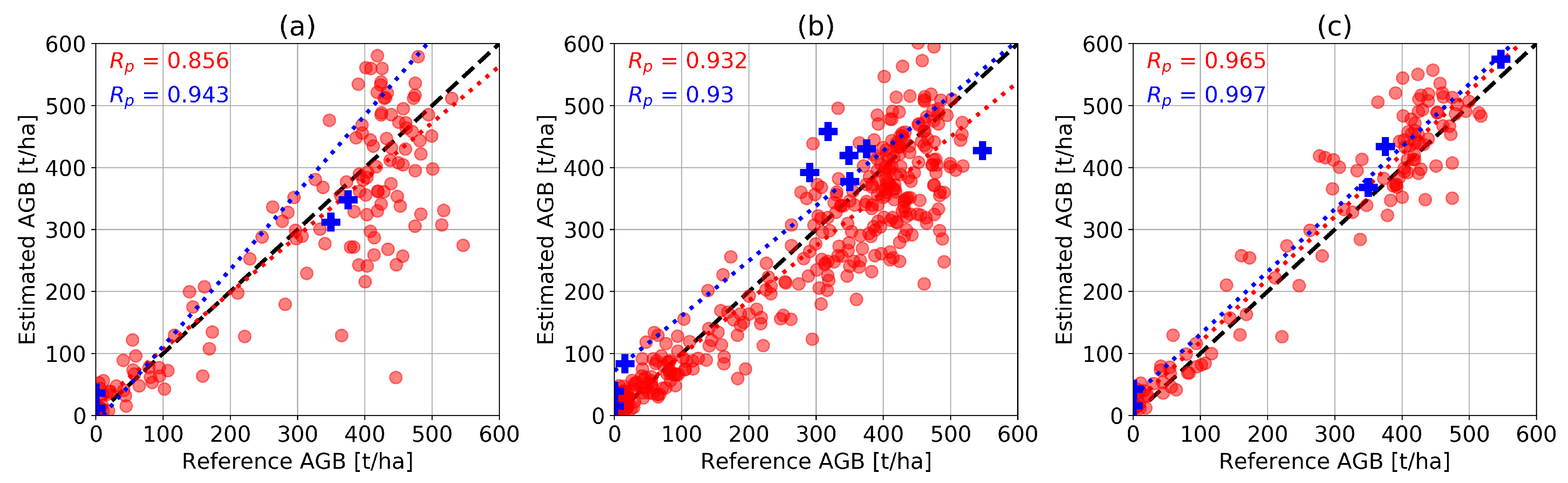 Remotesensing 12 00985 g008