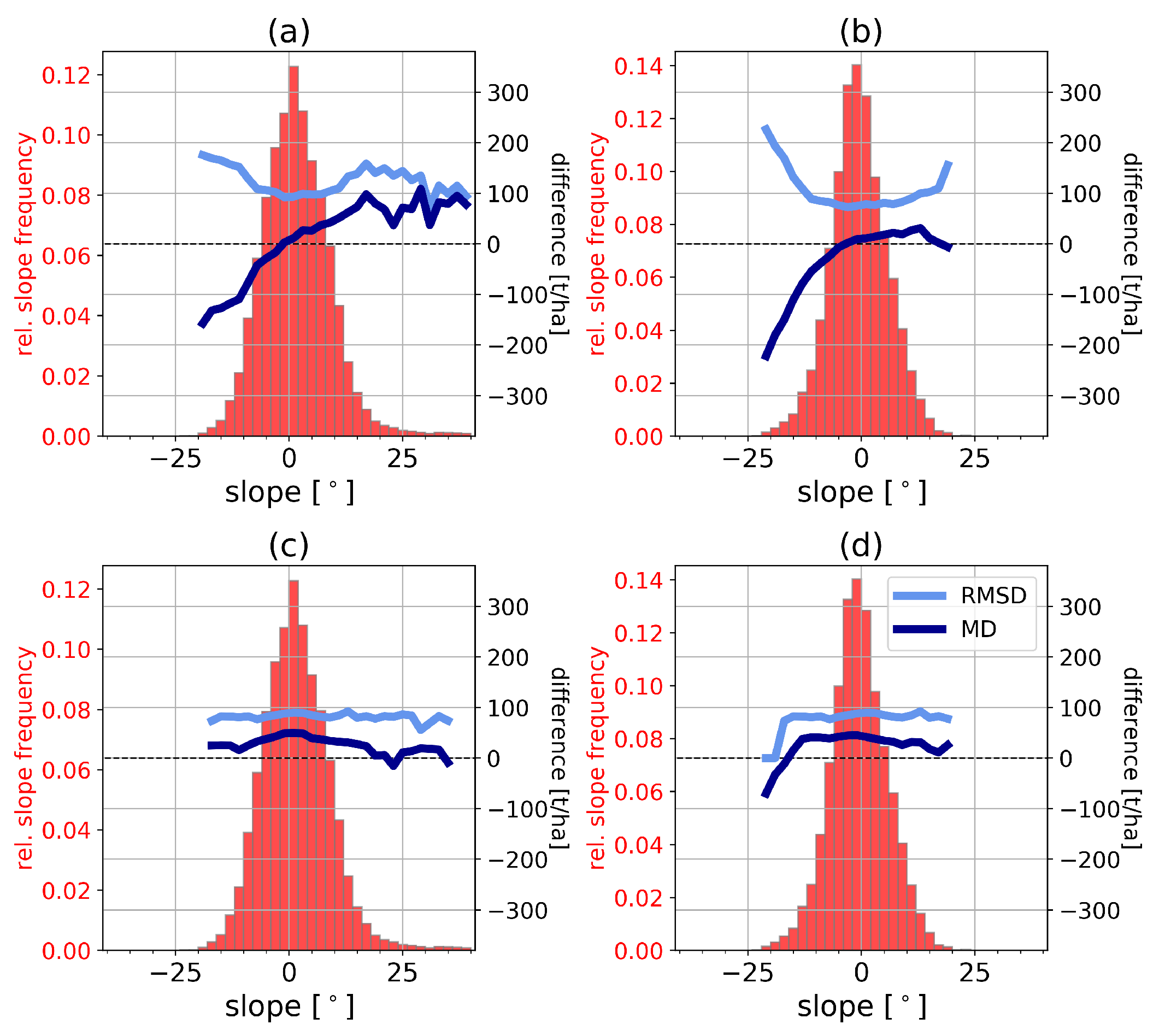 Remotesensing 12 00985 g009