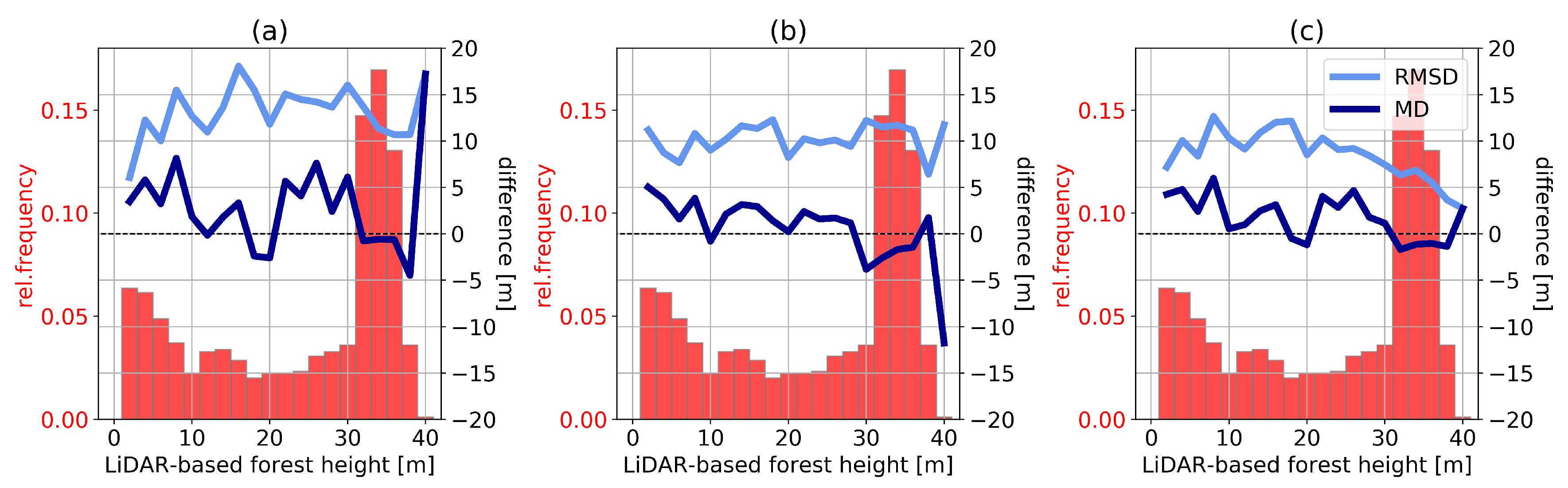 Remotesensing 12 00985 g013