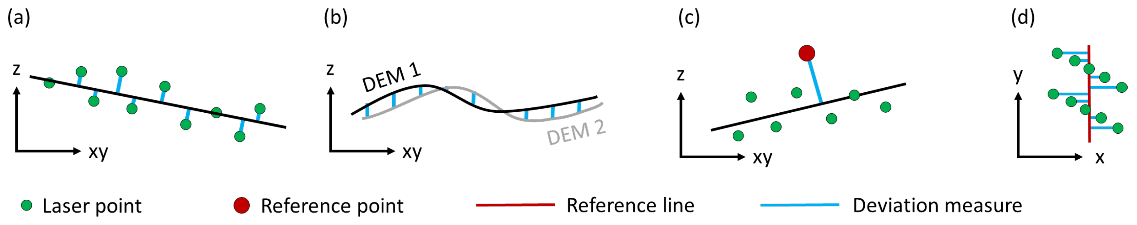 Remotesensing 12 00986 g007