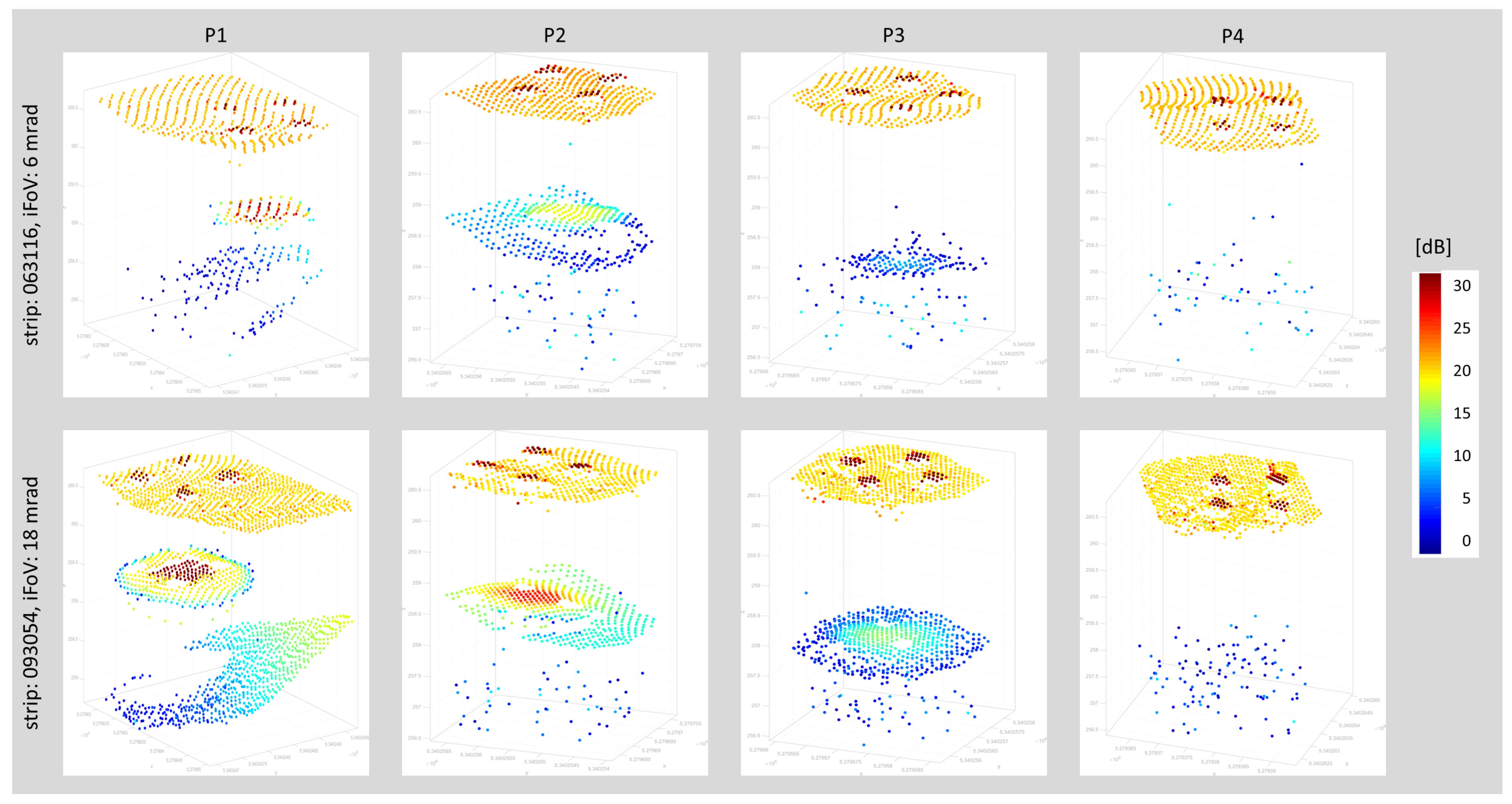 Remotesensing 12 00986 g012