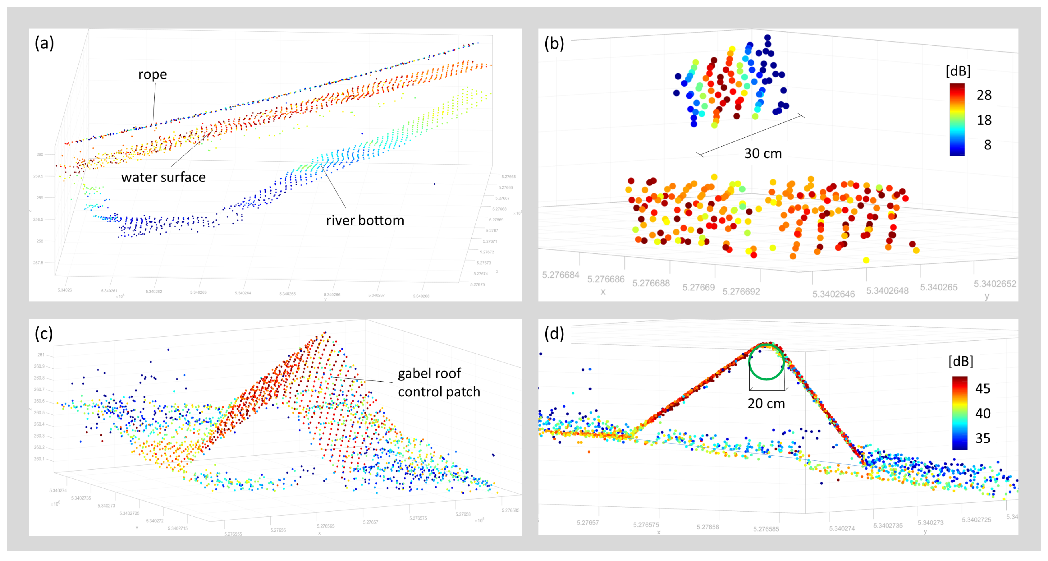 Remotesensing 12 00986 g014