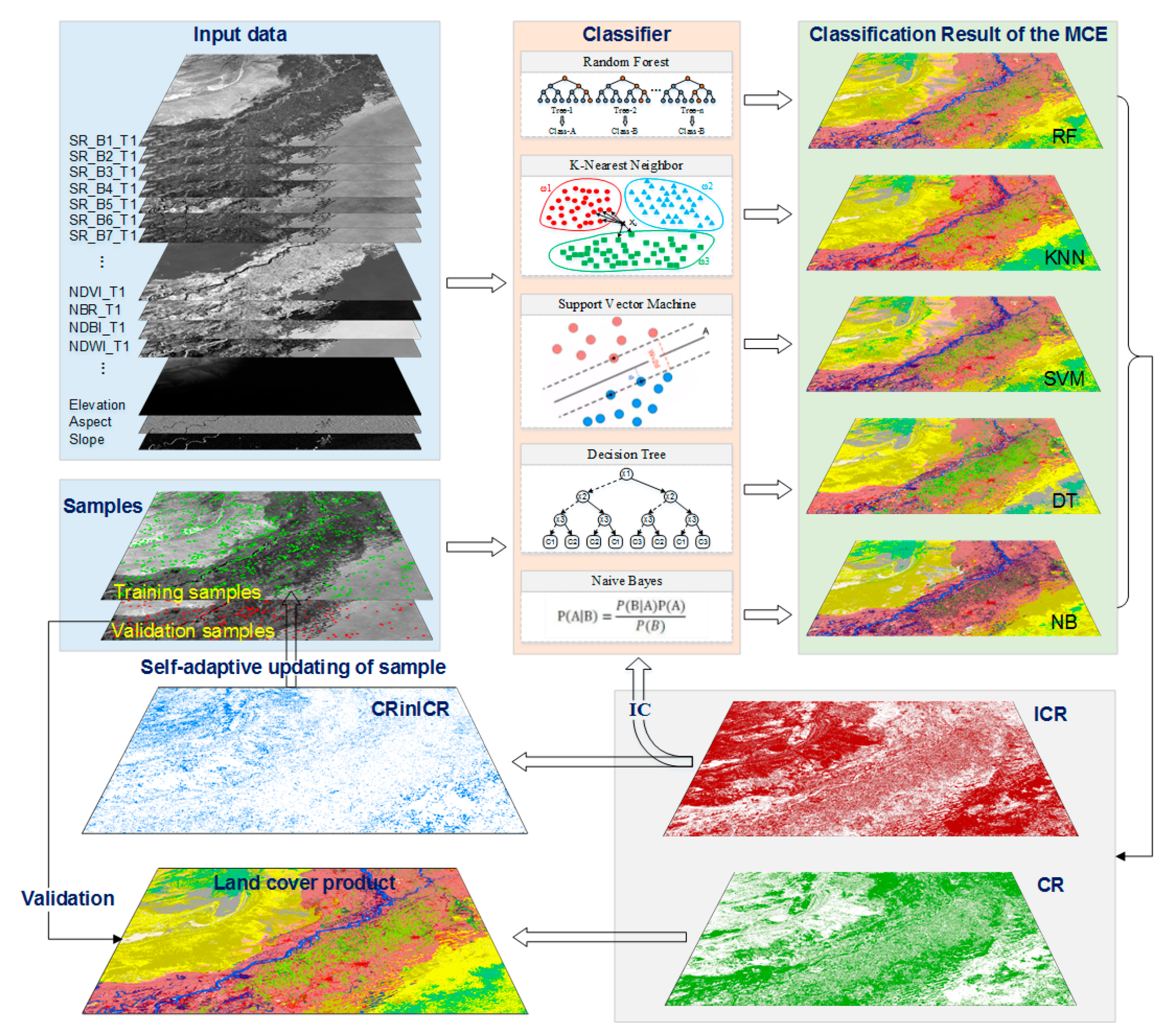 Remotesensing 12 00987 g002 Remotesensing 12 00987 g002