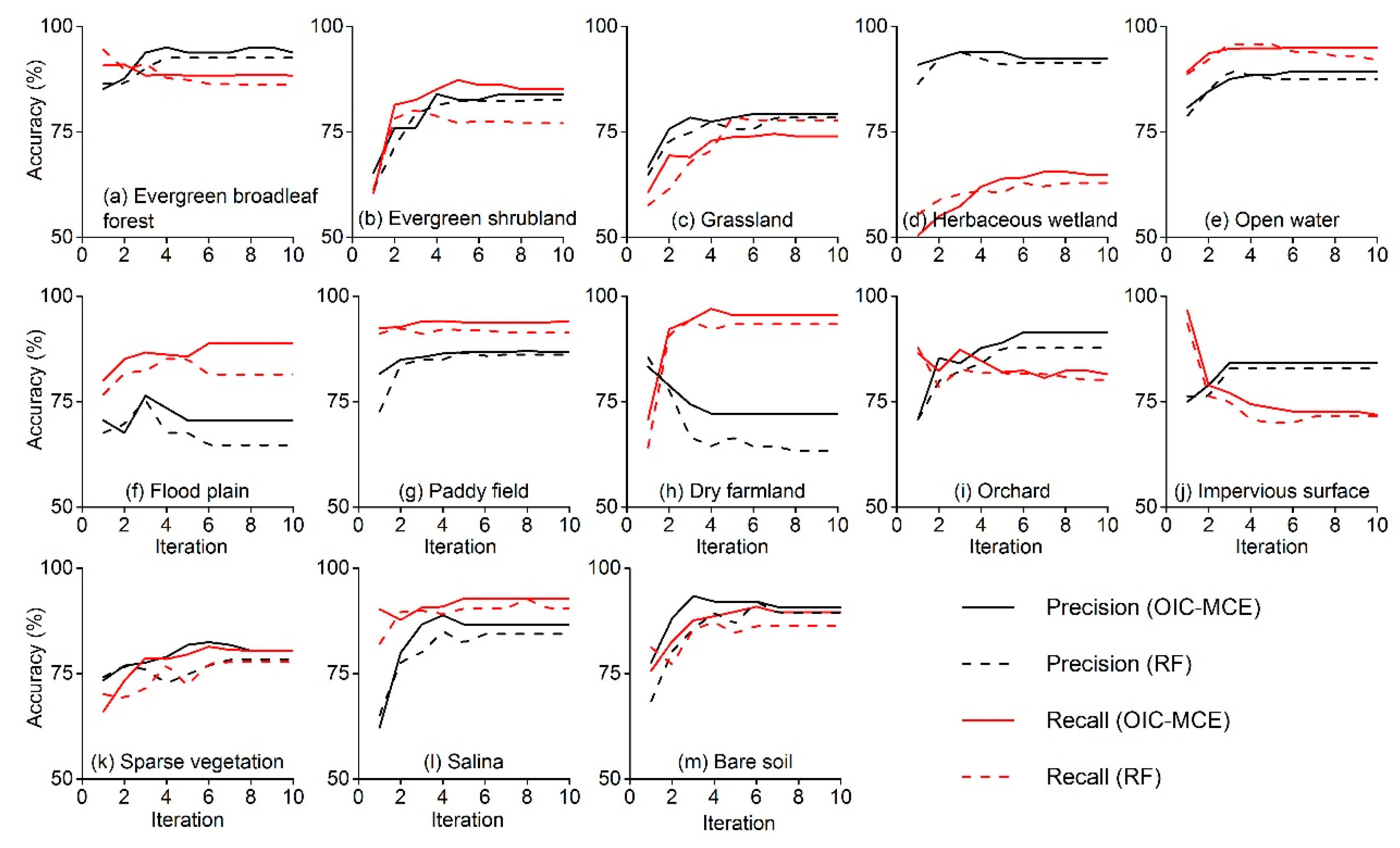 Remotesensing 12 00987 g009 Remotesensing 12 00987 g009