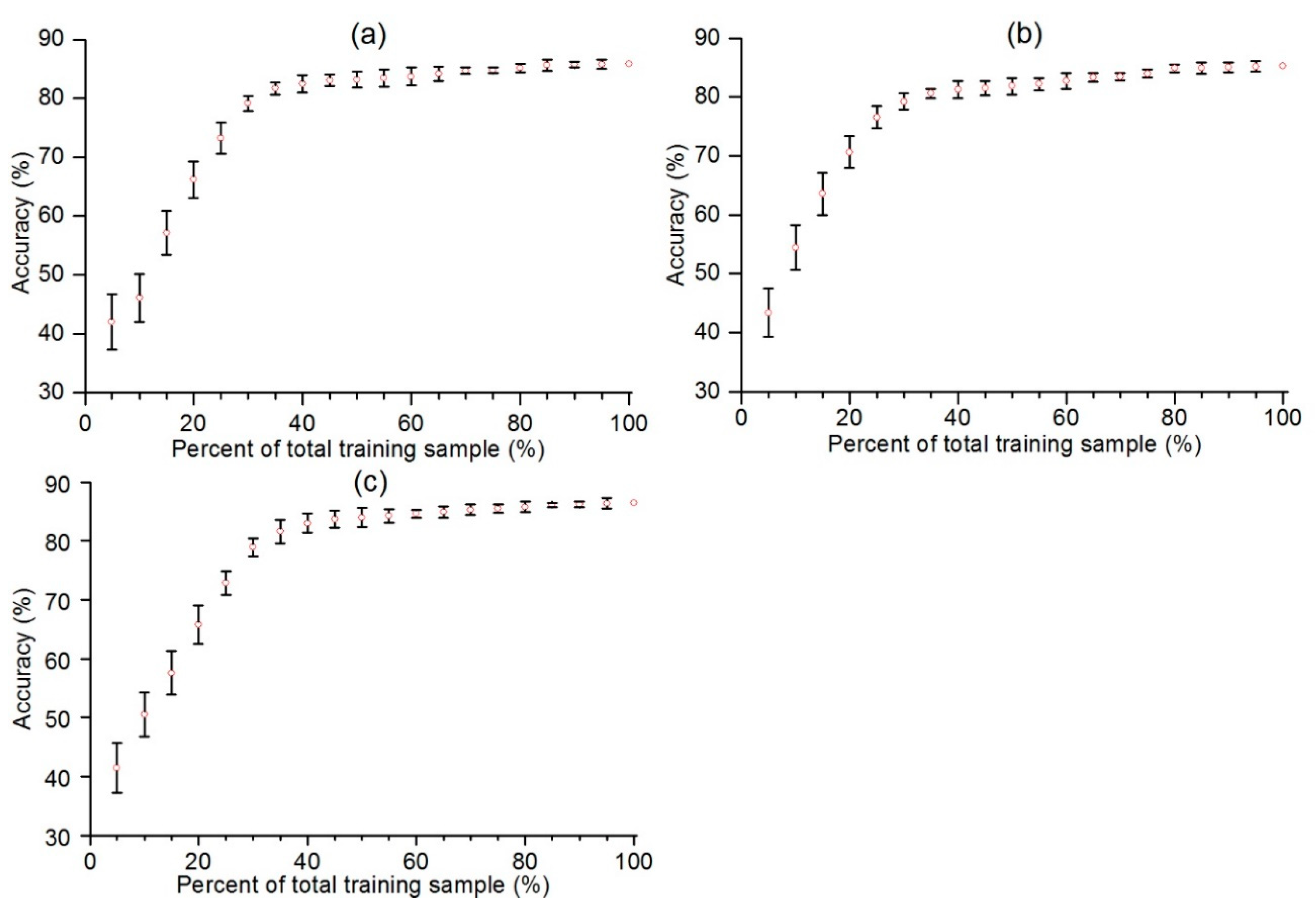 Remotesensing 12 00987 g010 Remotesensing 12 00987 g010