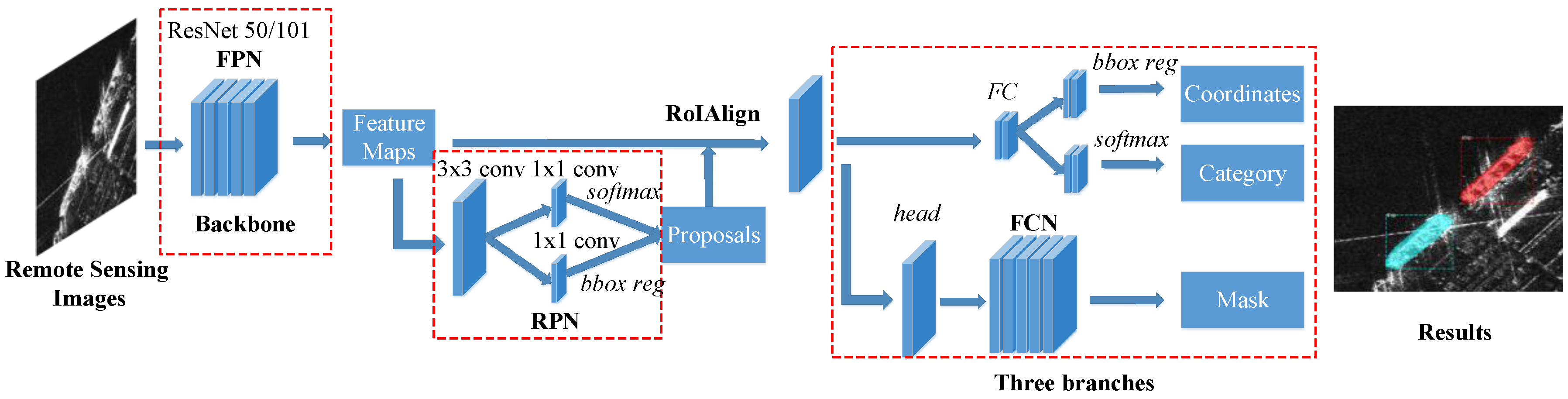 Remotesensing 12 00989 g002
