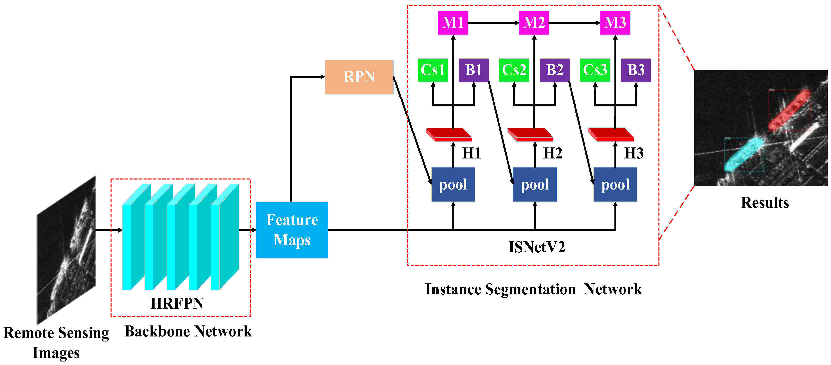 Remotesensing 12 00989 g003