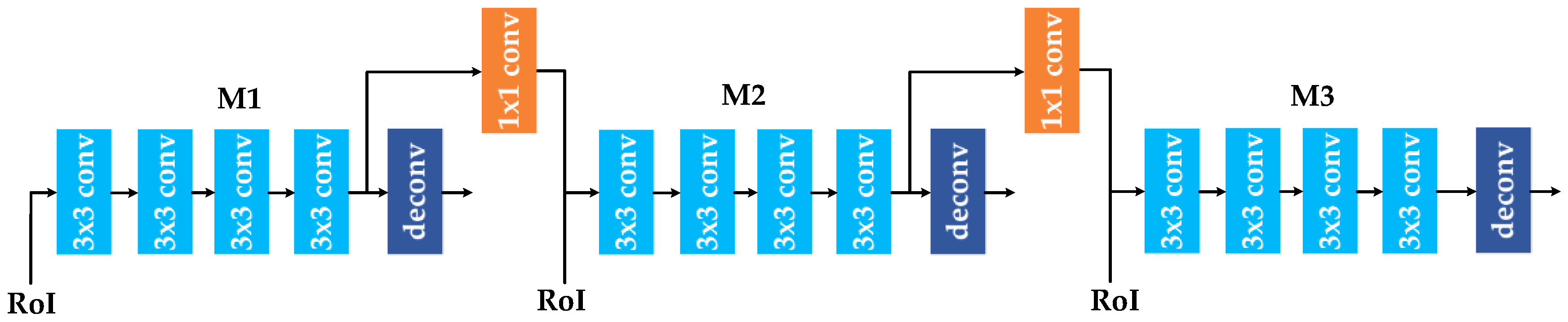 Remotesensing 12 00989 g006