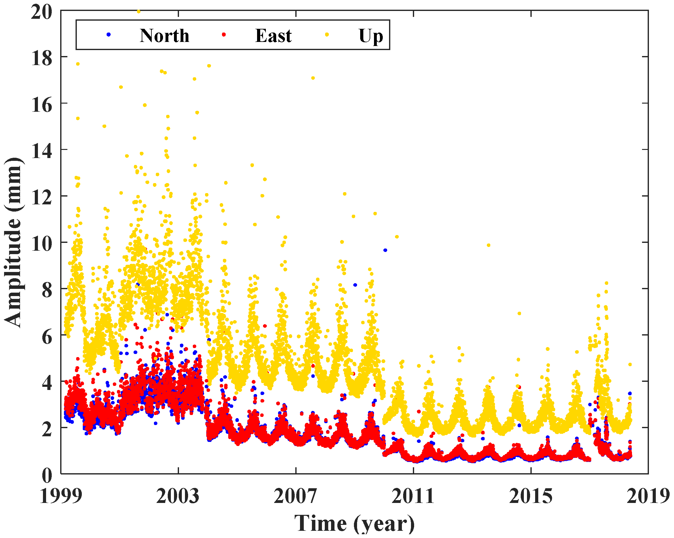 Remotesensing 12 00992 g005