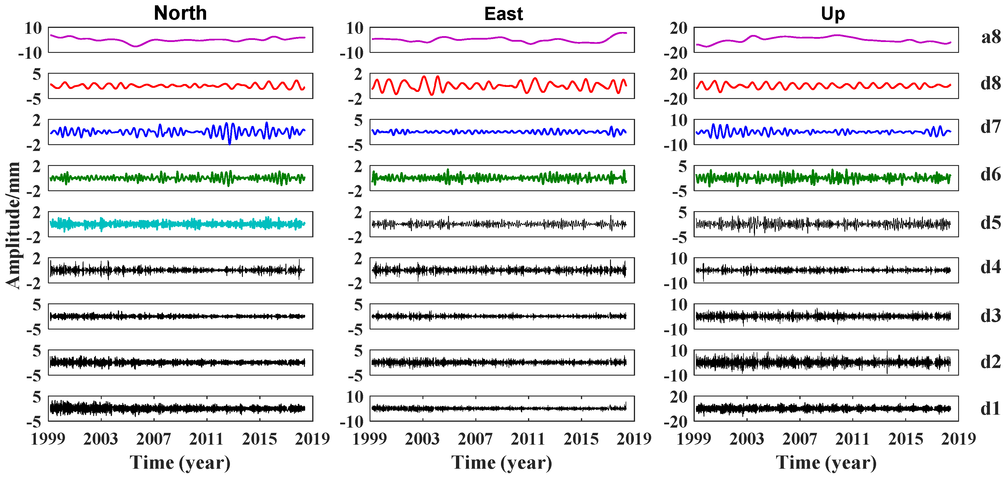 Remotesensing 12 00992 g006