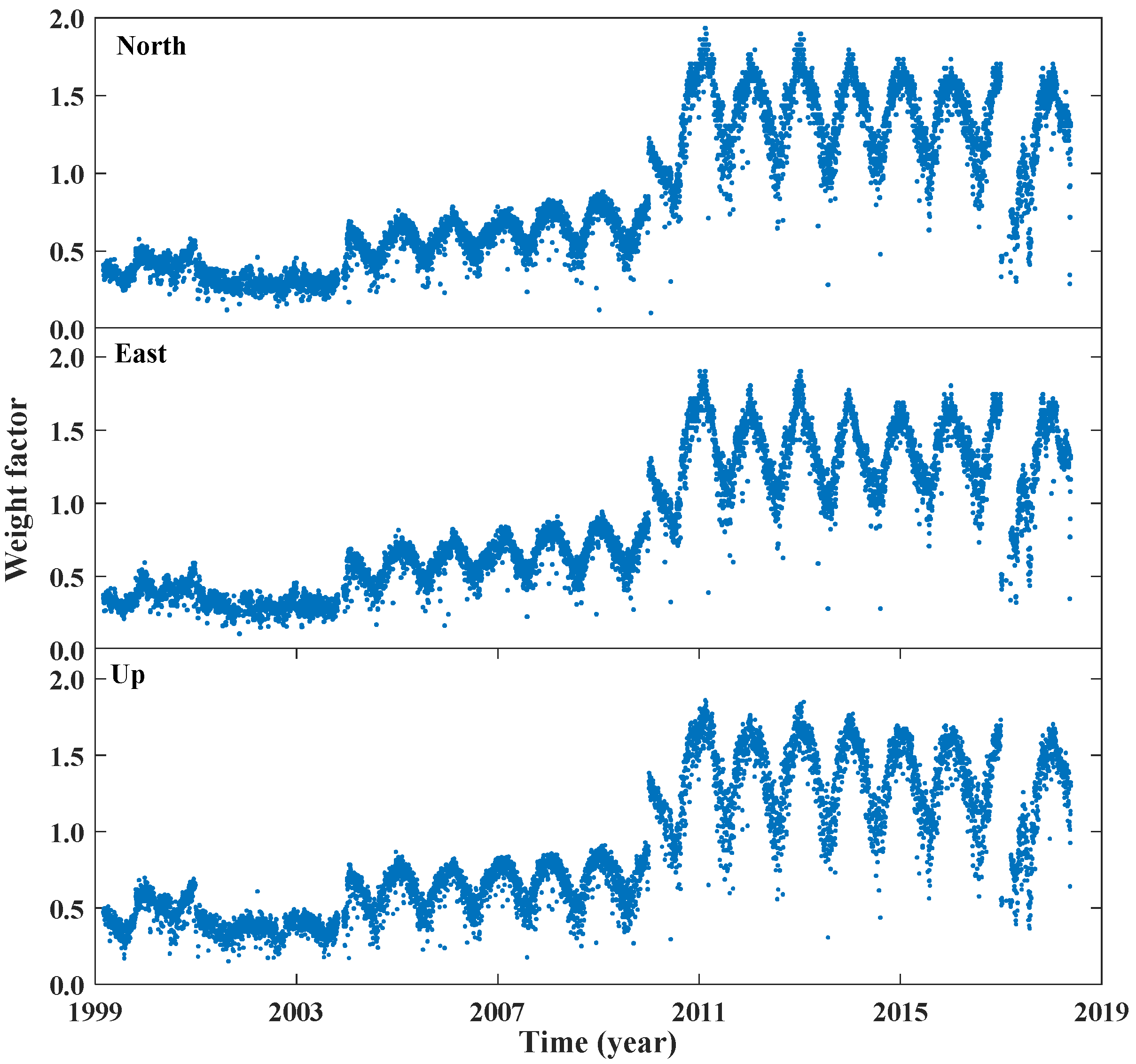 Remotesensing 12 00992 g008
