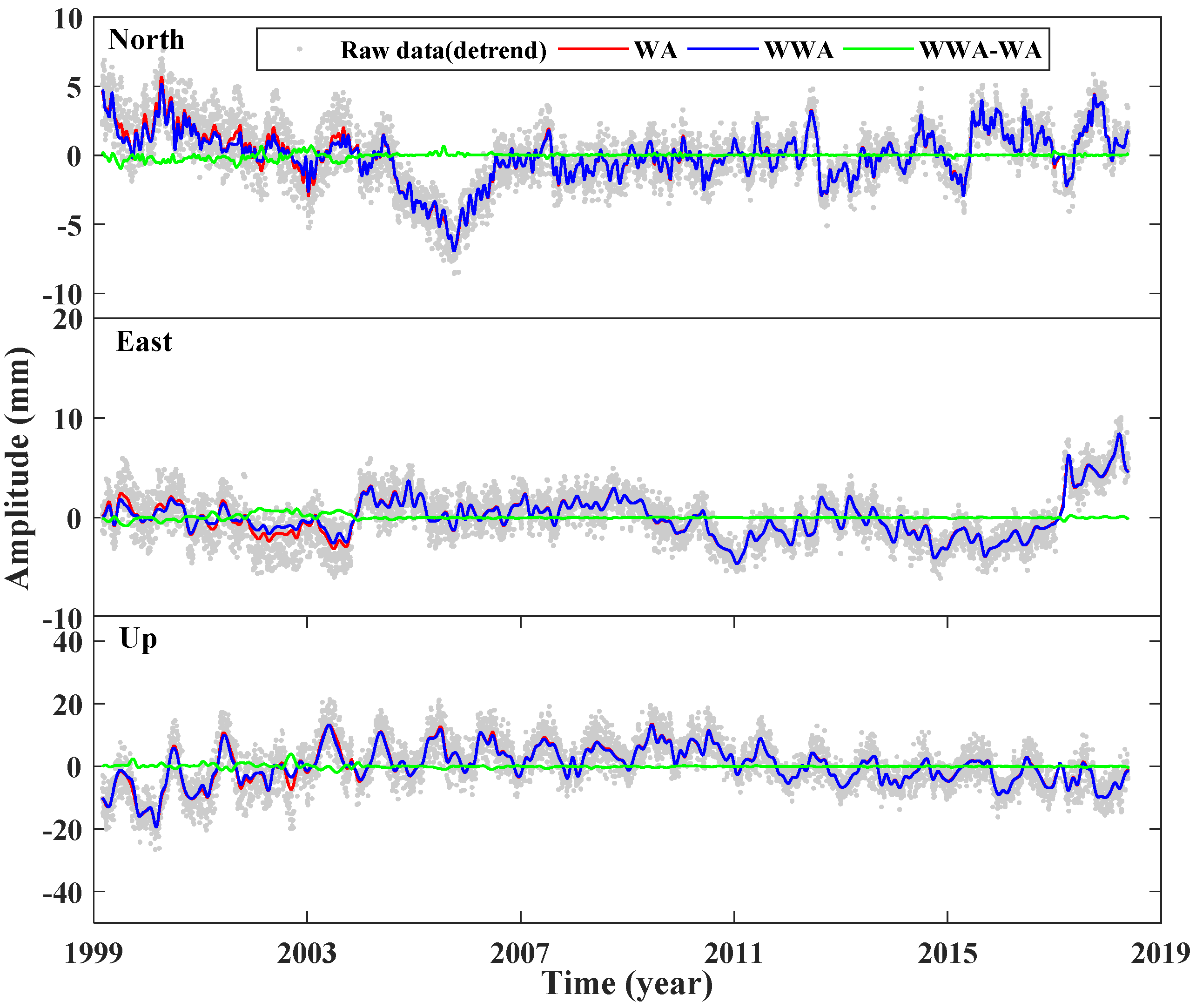 Remotesensing 12 00992 g009
