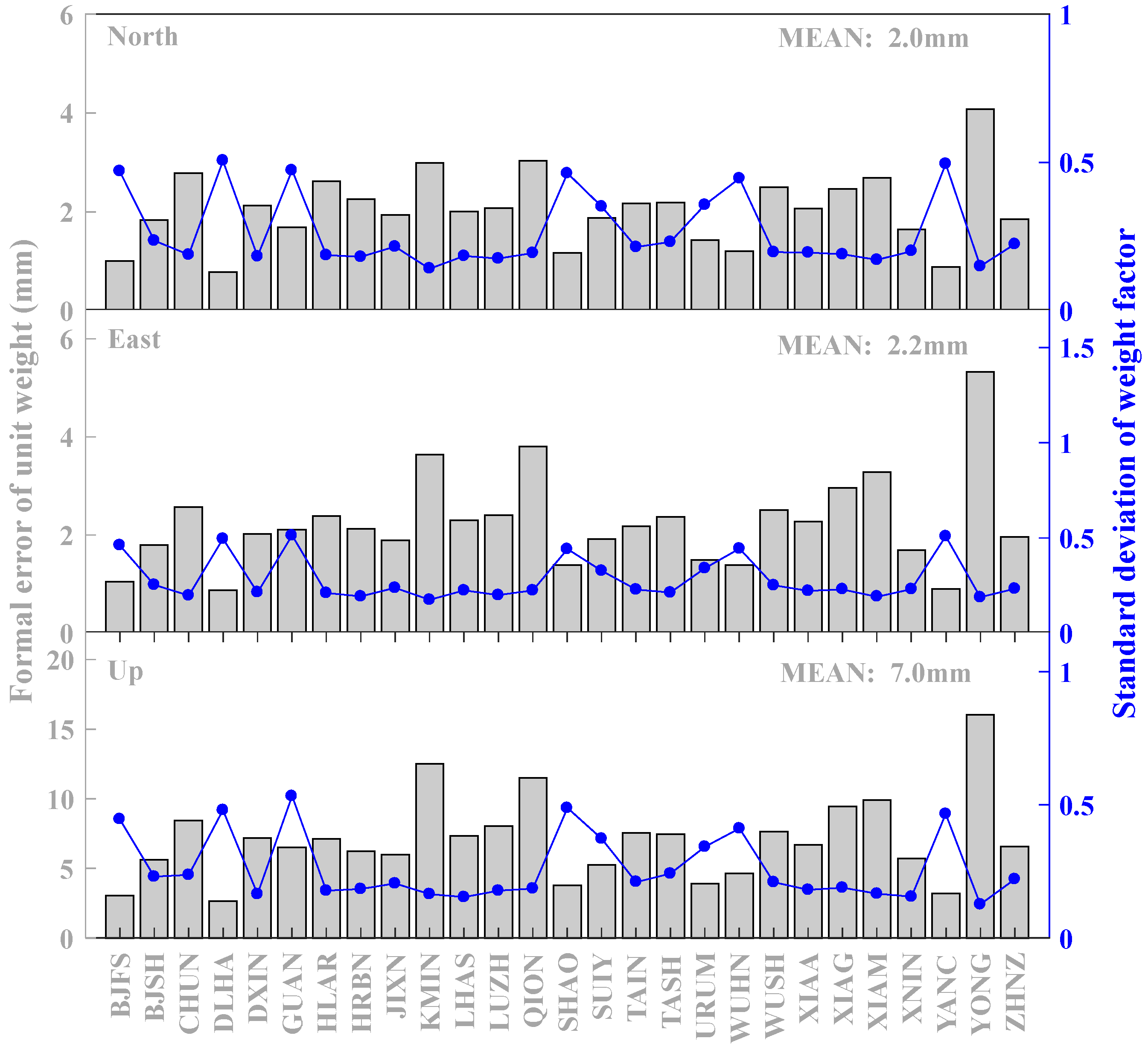 Remotesensing 12 00992 g010