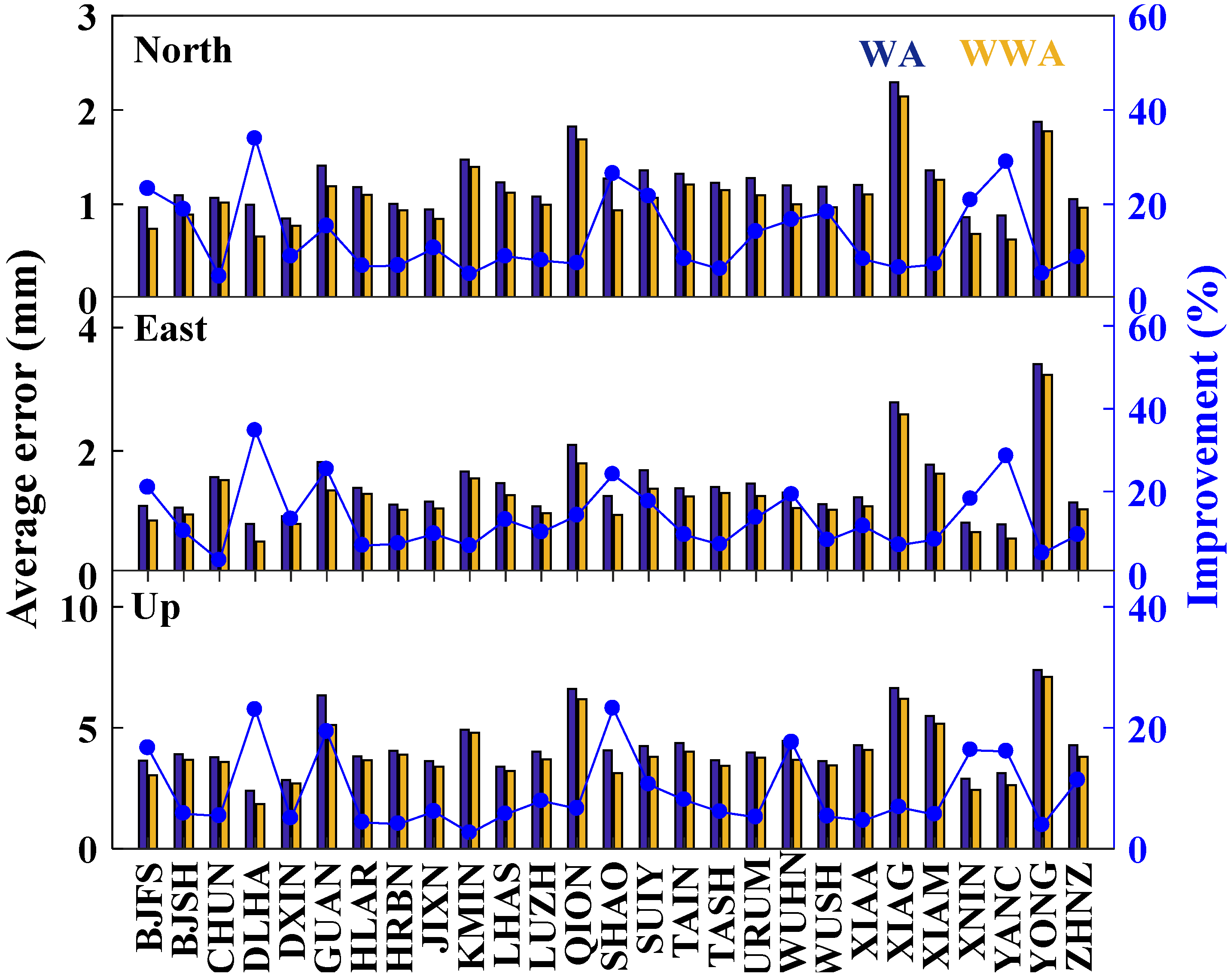 Remotesensing 12 00992 g011