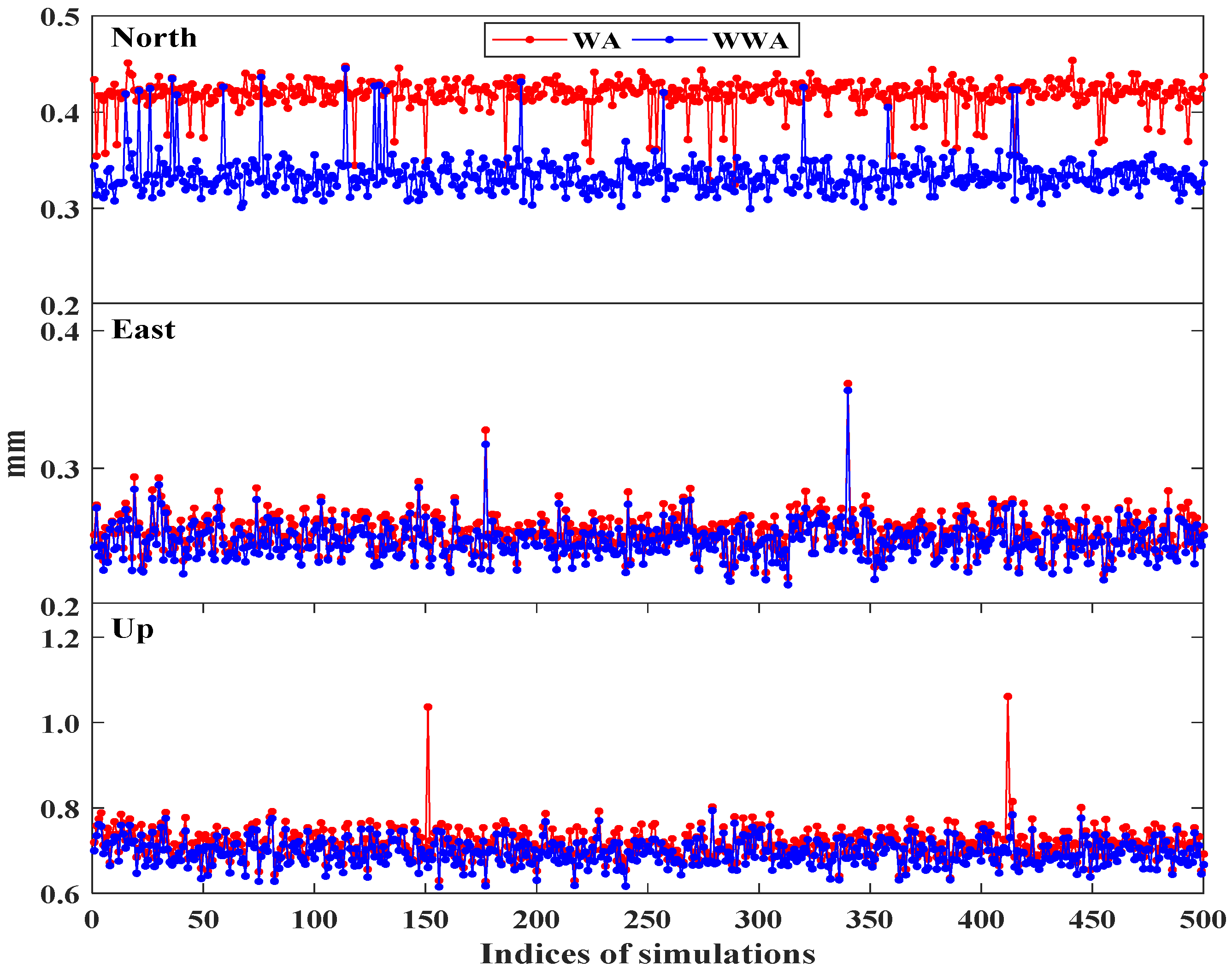 Remotesensing 12 00992 g013