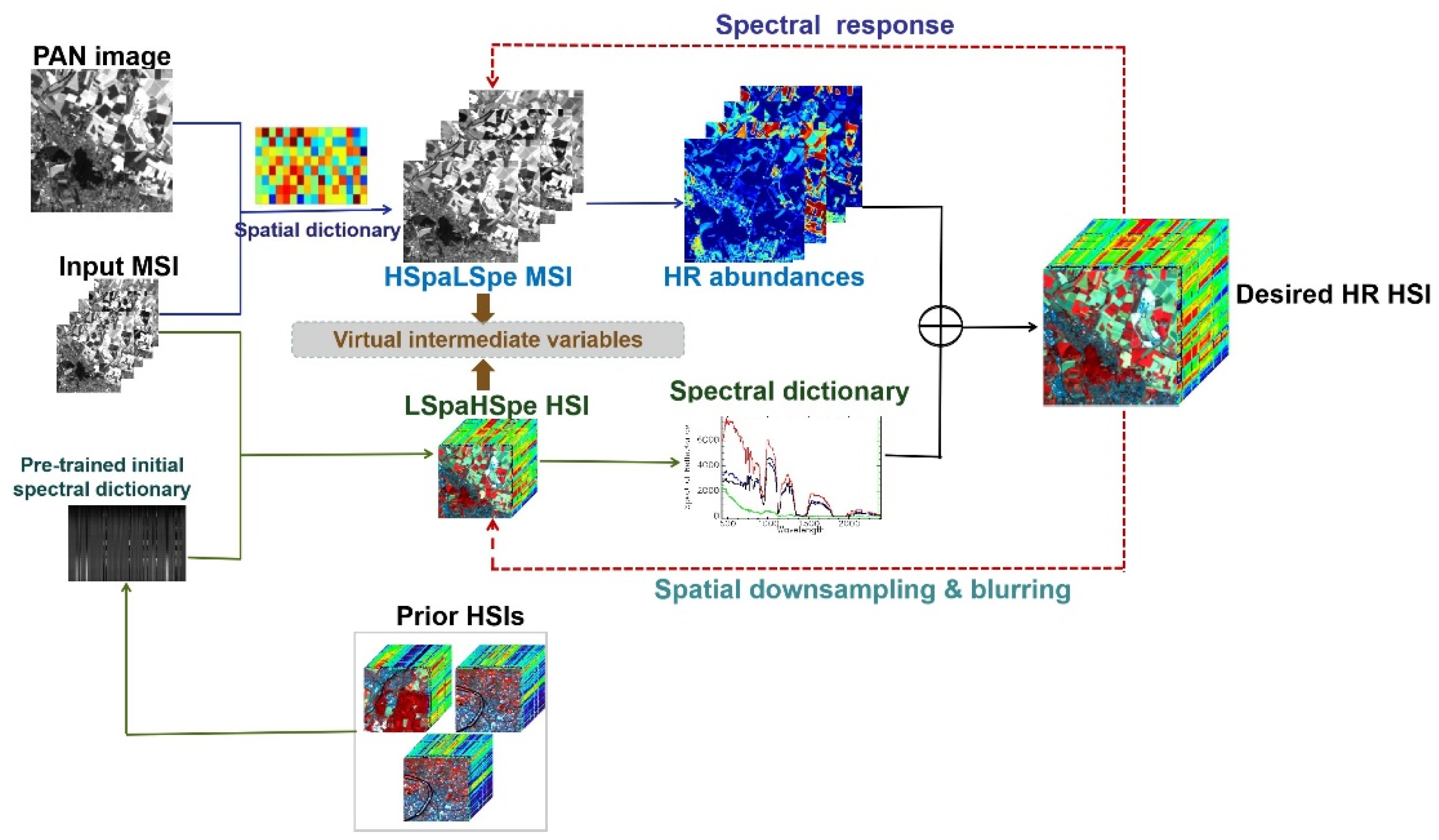 Remotesensing 12 00993 g001