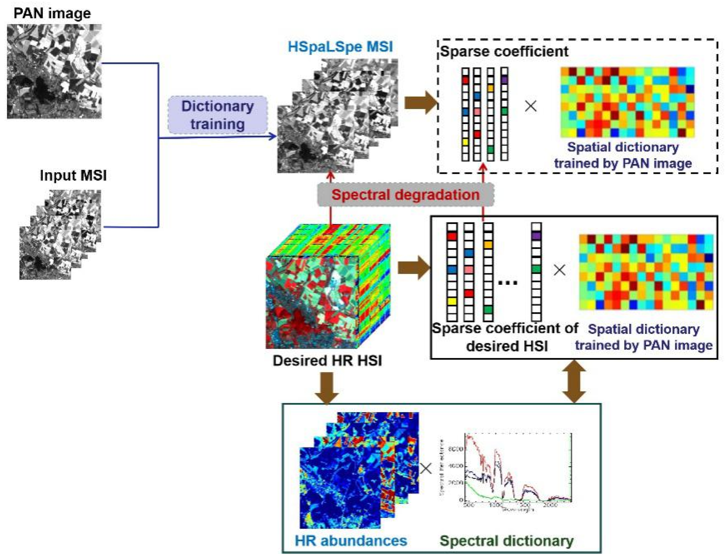 Remotesensing 12 00993 g002