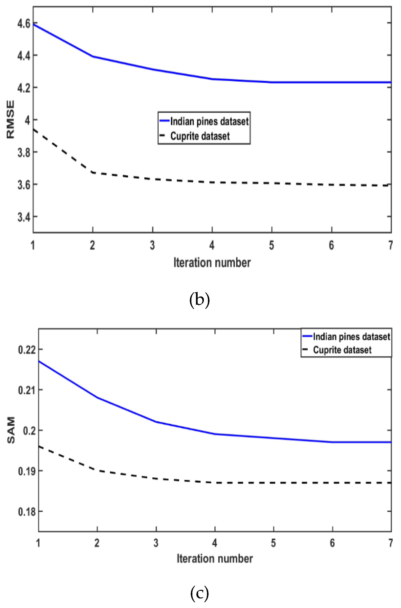 Remotesensing 12 00993 g008b