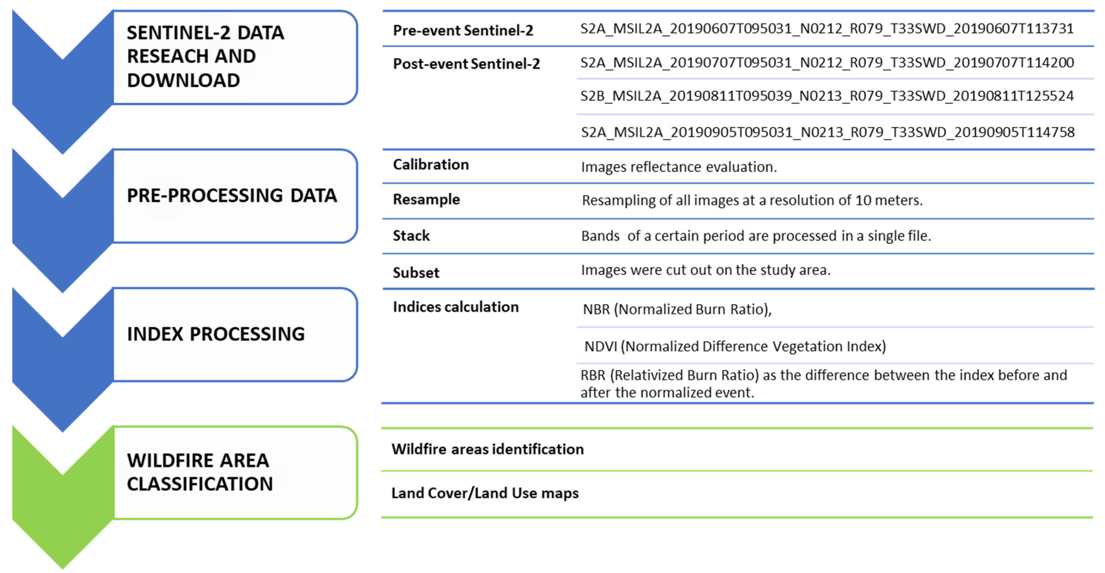 Remotesensing 12 00994 g003 Remotesensing 12 00994 g003