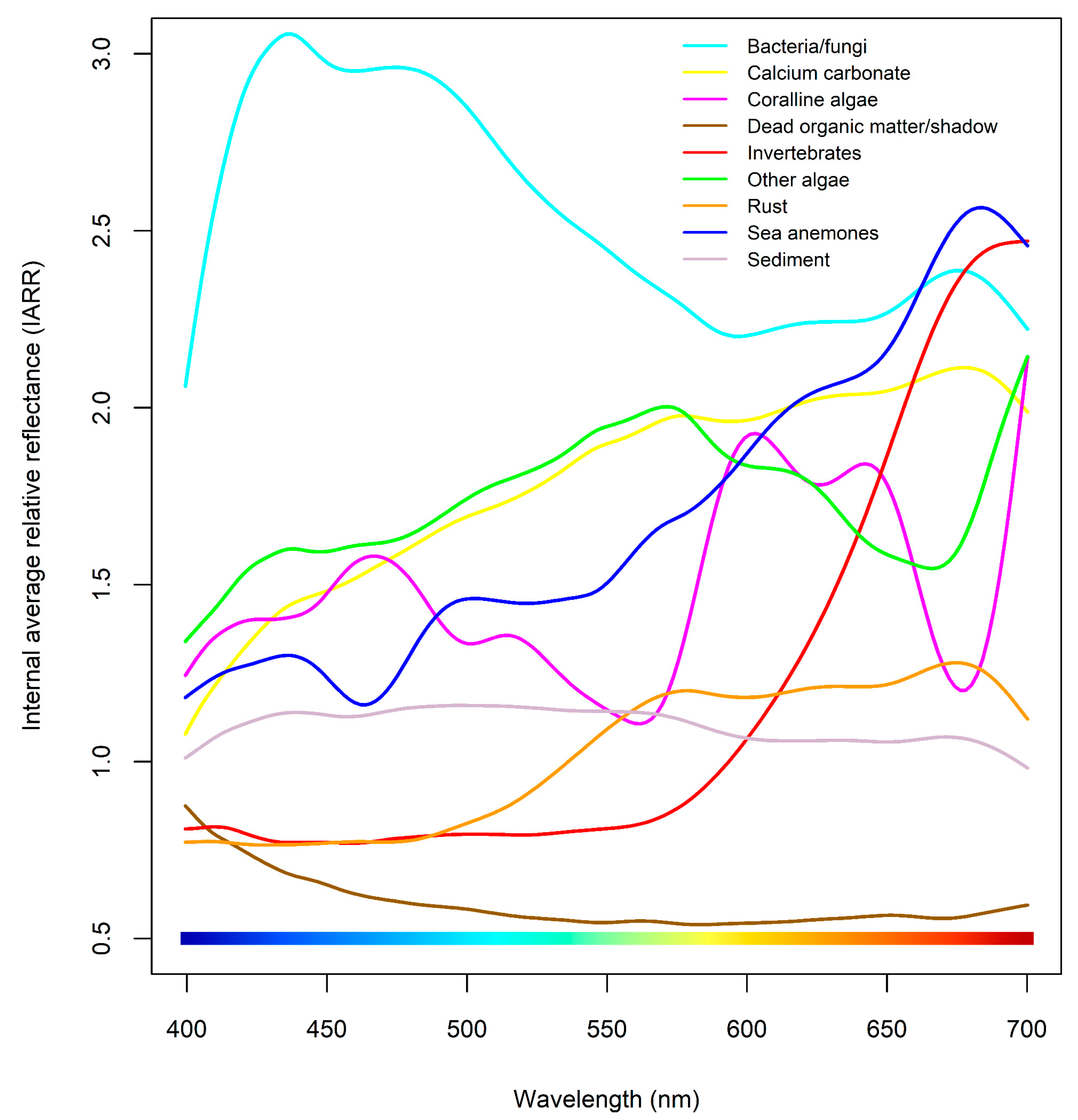 Remotesensing 12 00997 g002