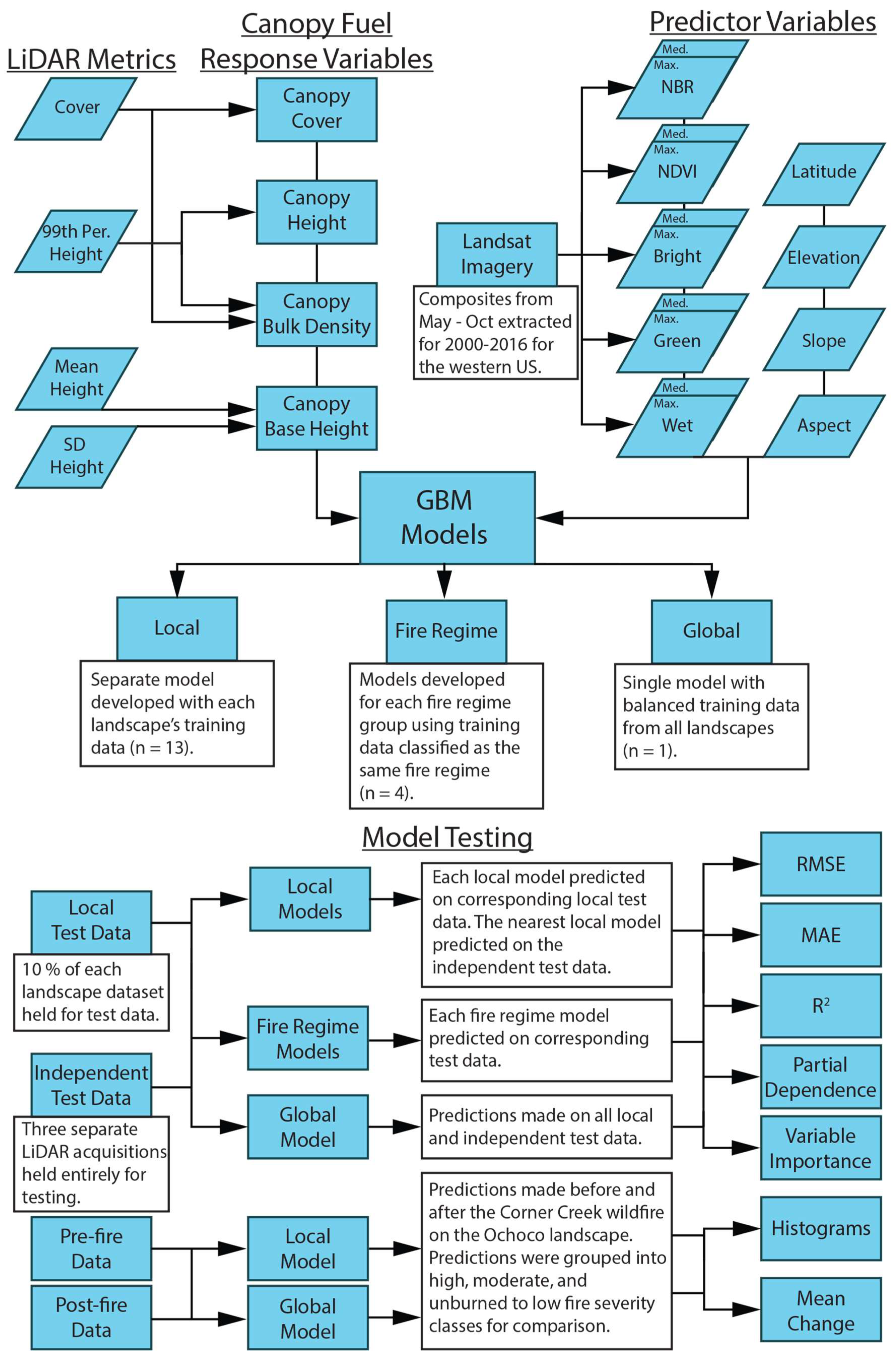 Remotesensing 12 01000 g002 Remotesensing 12 01000 g002