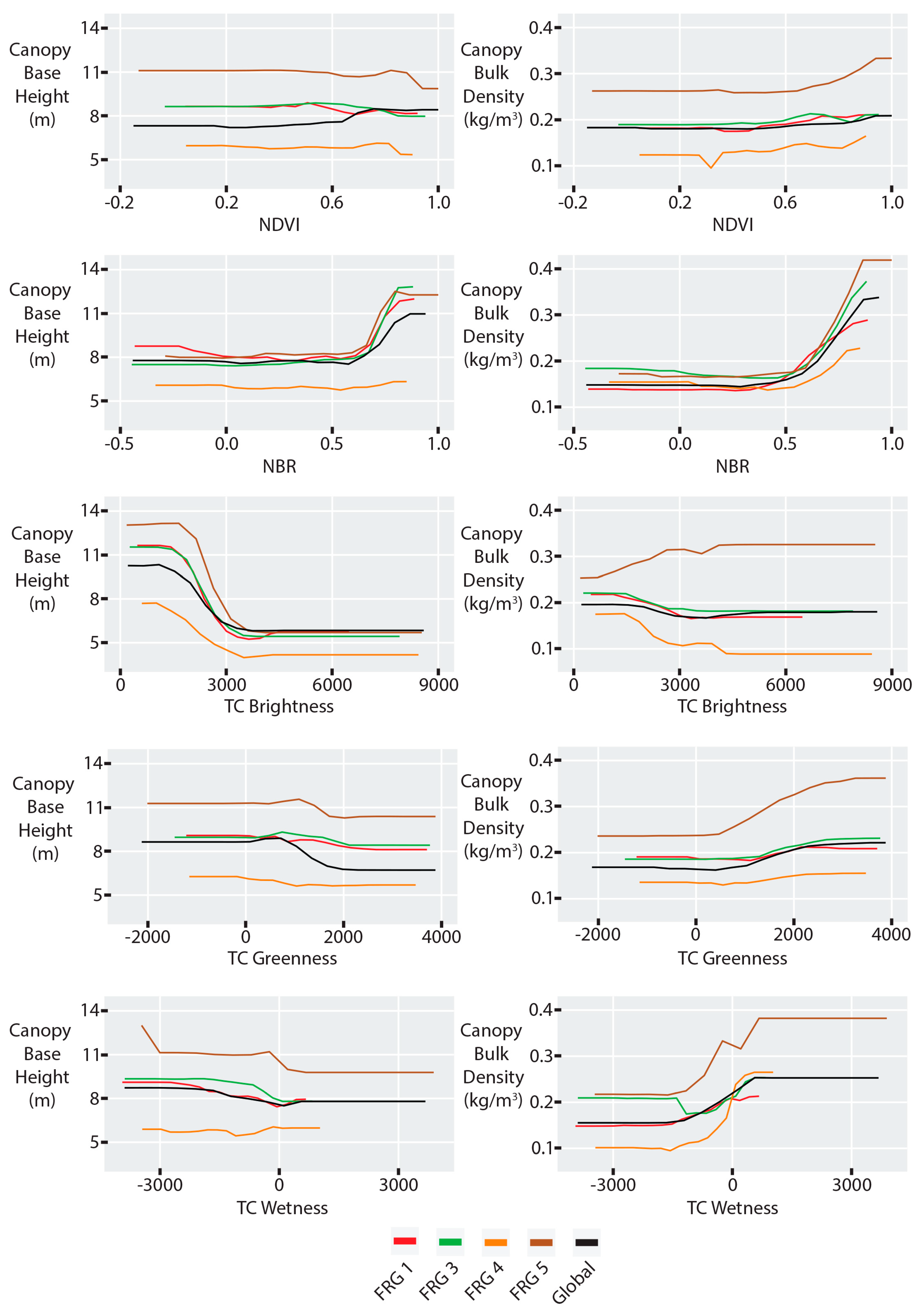 Remotesensing 12 01000 g006 Remotesensing 12 01000 g006