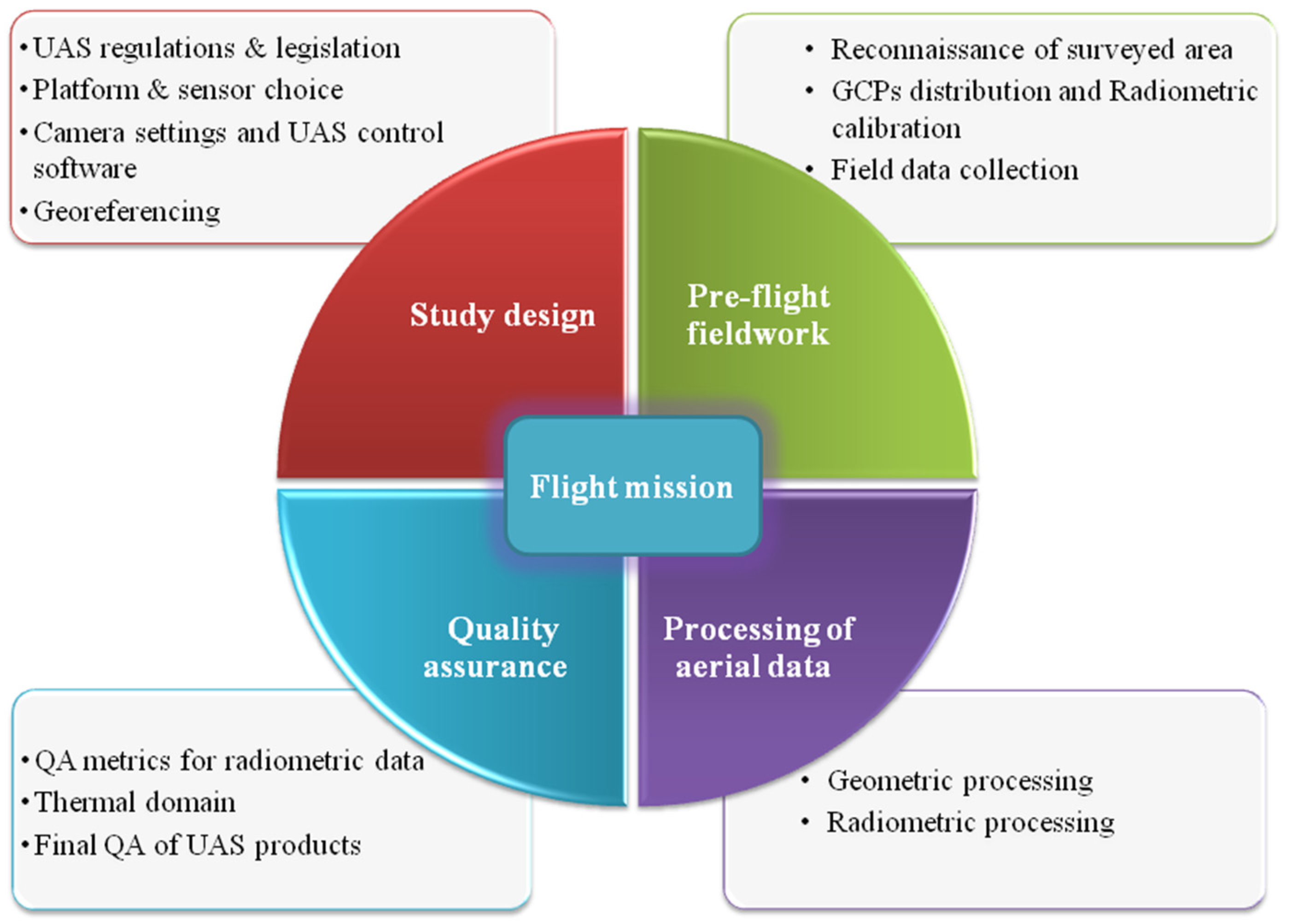 Remotesensing 12 01001 g001 Remotesensing 12 01001 g001